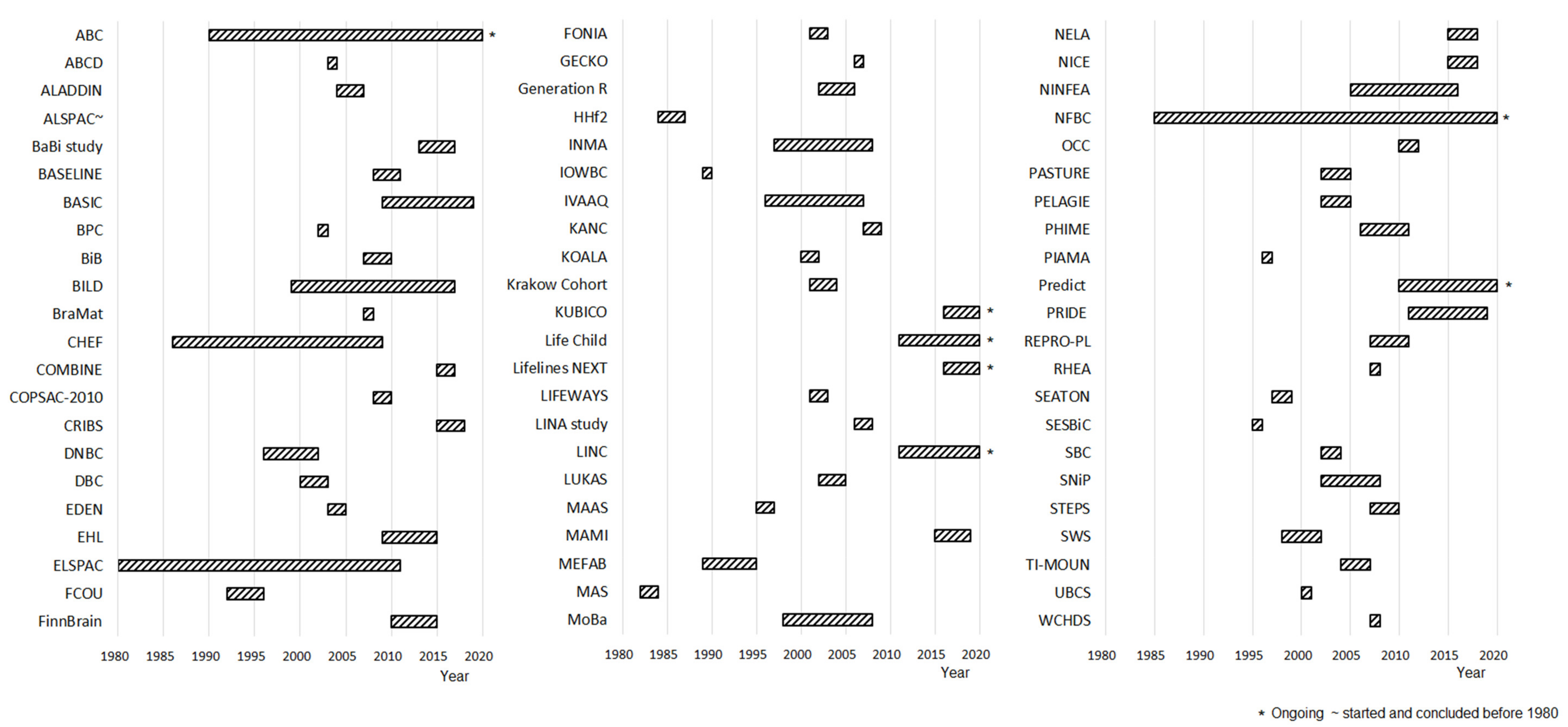 Ijerph 18 07702 g003 550
