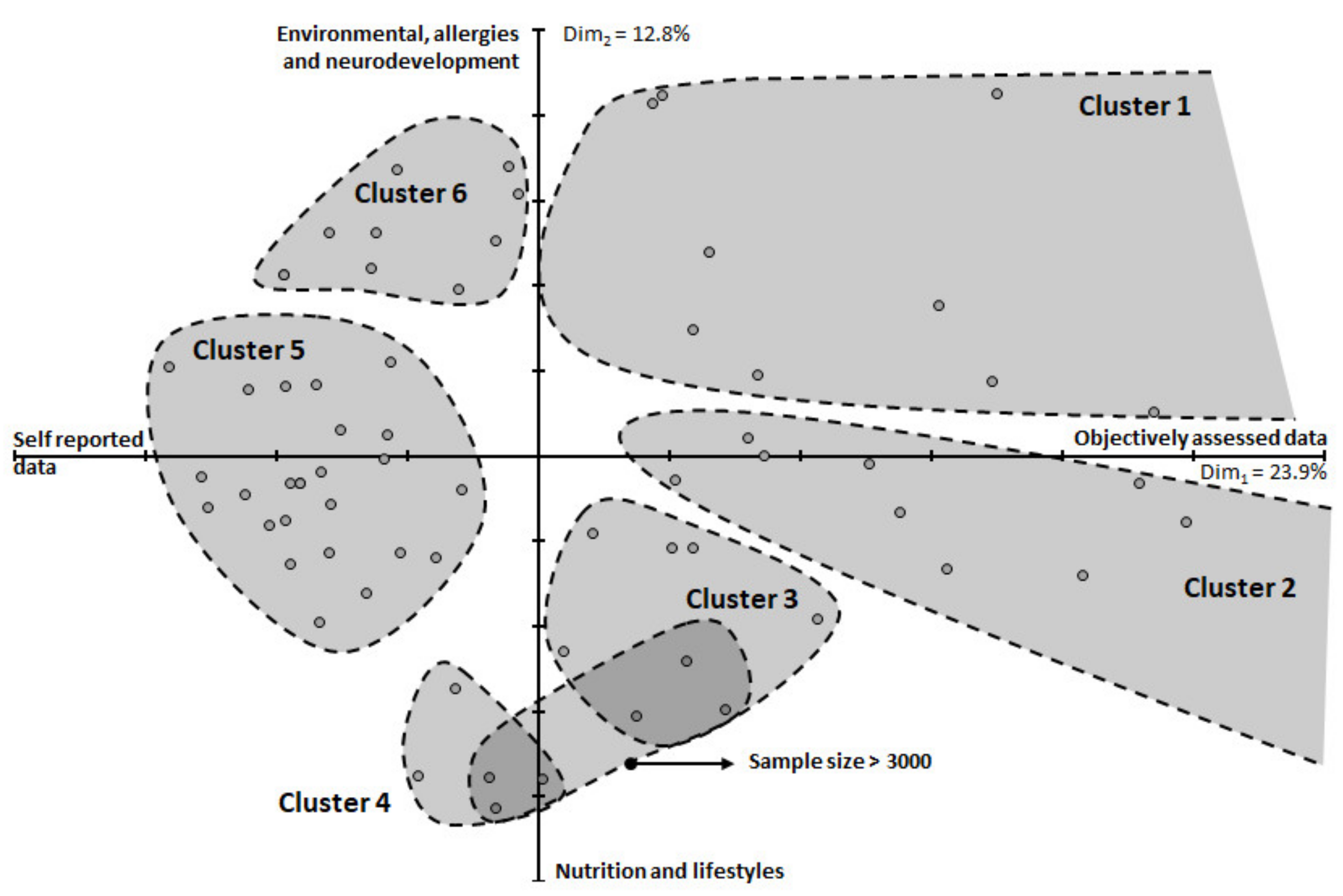 Ijerph 18 07702 g004 550