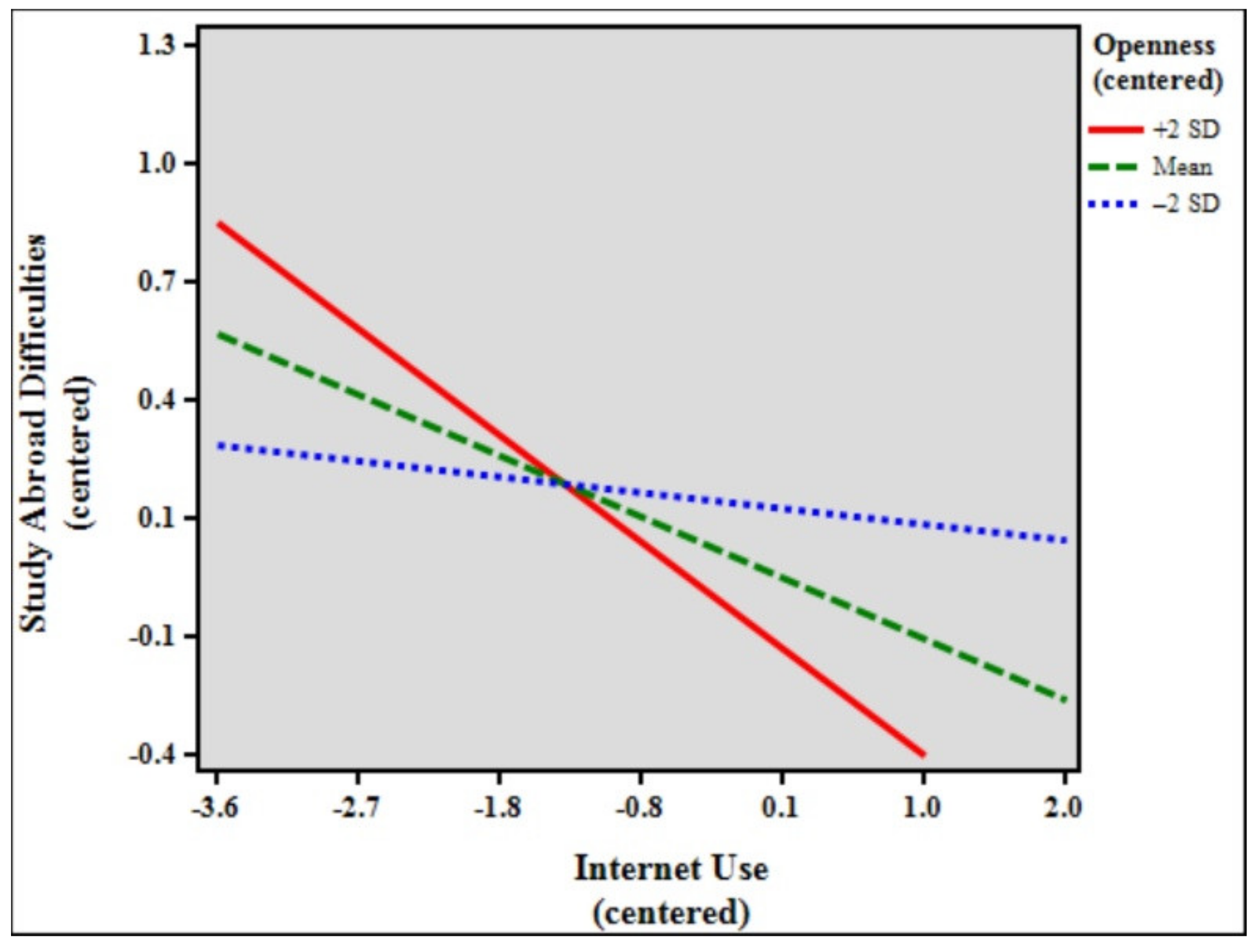 Ijerph 18 07707 g002 550