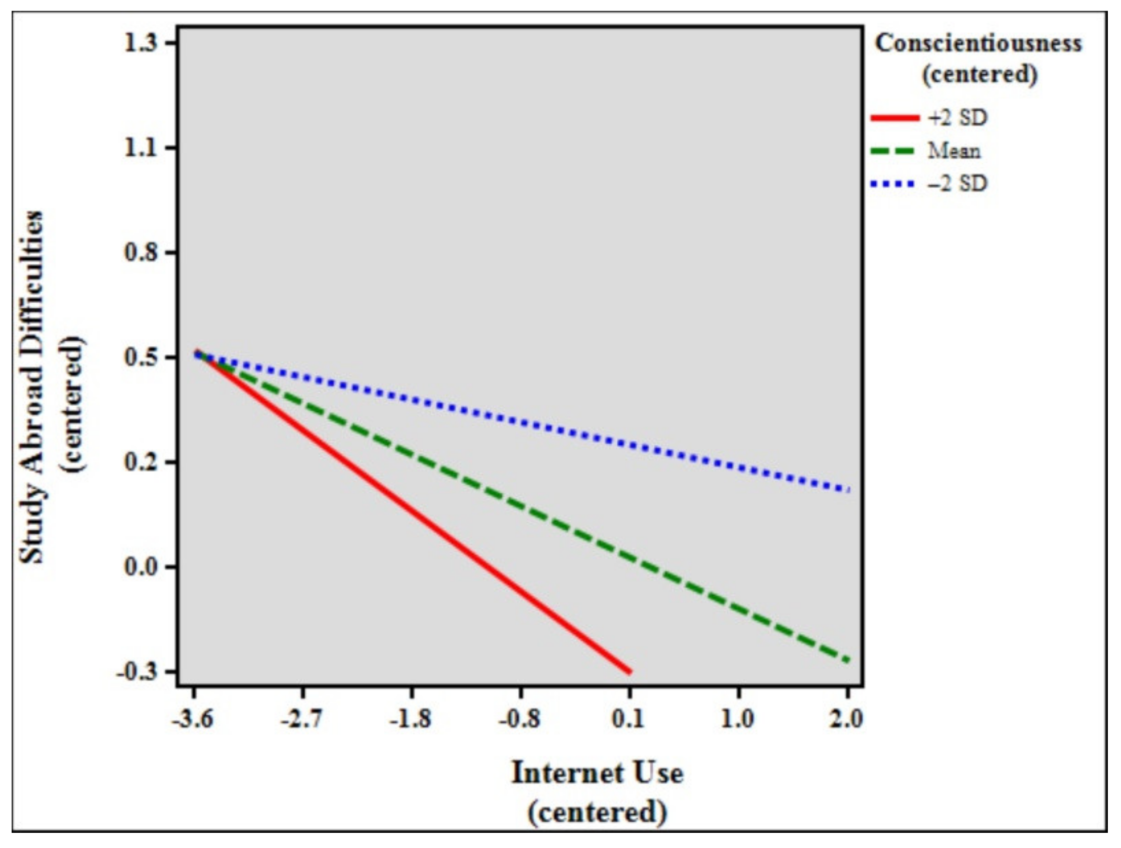 Ijerph 18 07707 g003 550