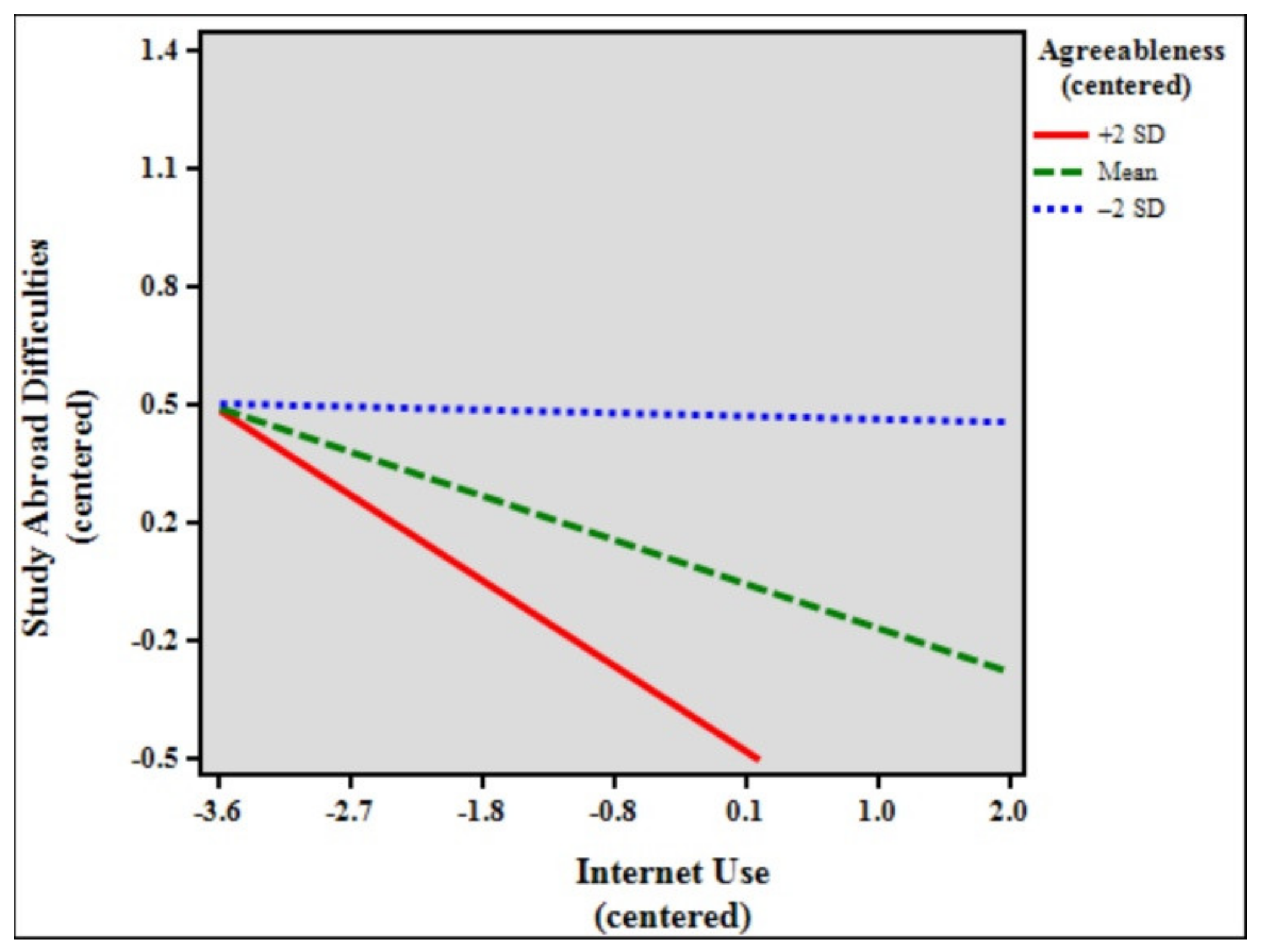 Ijerph 18 07707 g005 550