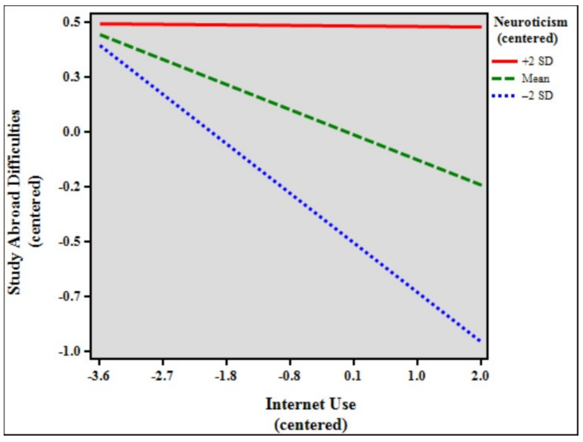 Ijerph 18 07707 g006 550