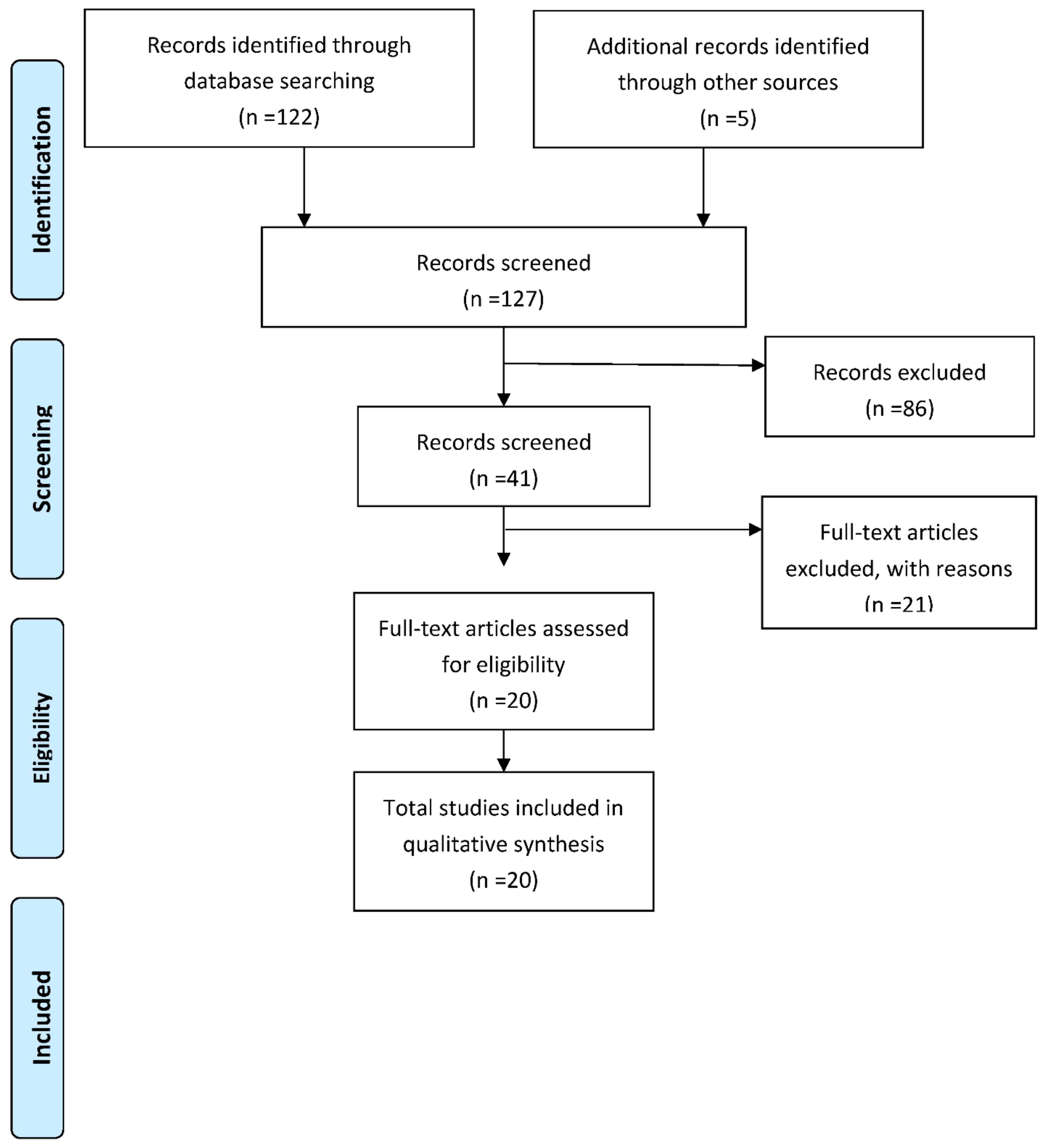 Ijerph 18 07709 g001