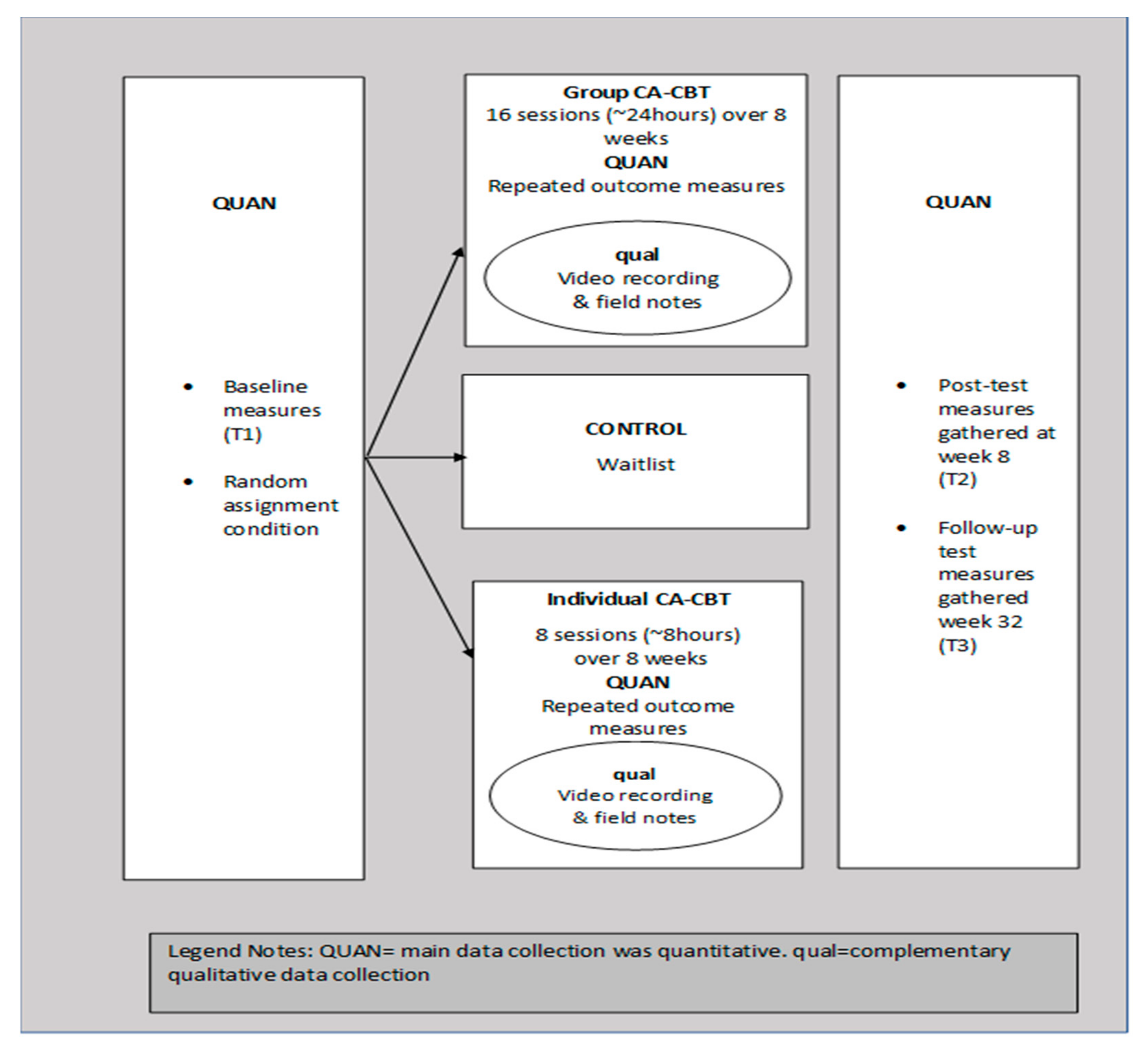 Ijerph 18 07711 g002 550