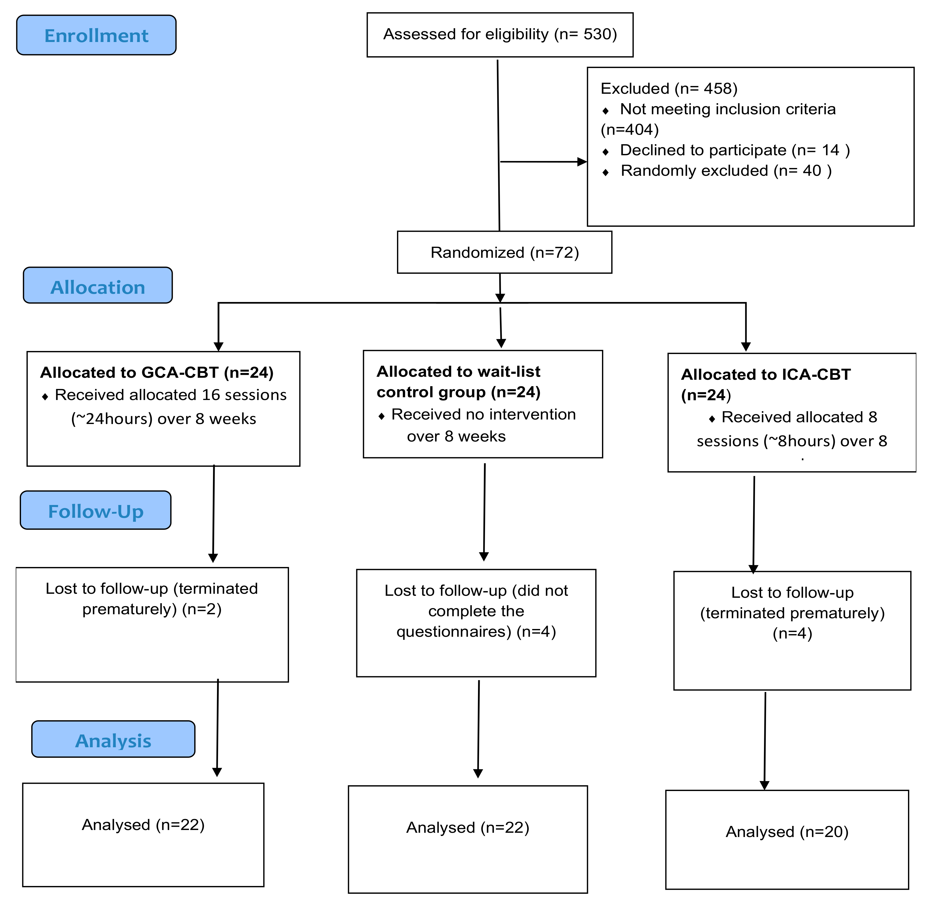 Ijerph 18 07711 g003 550