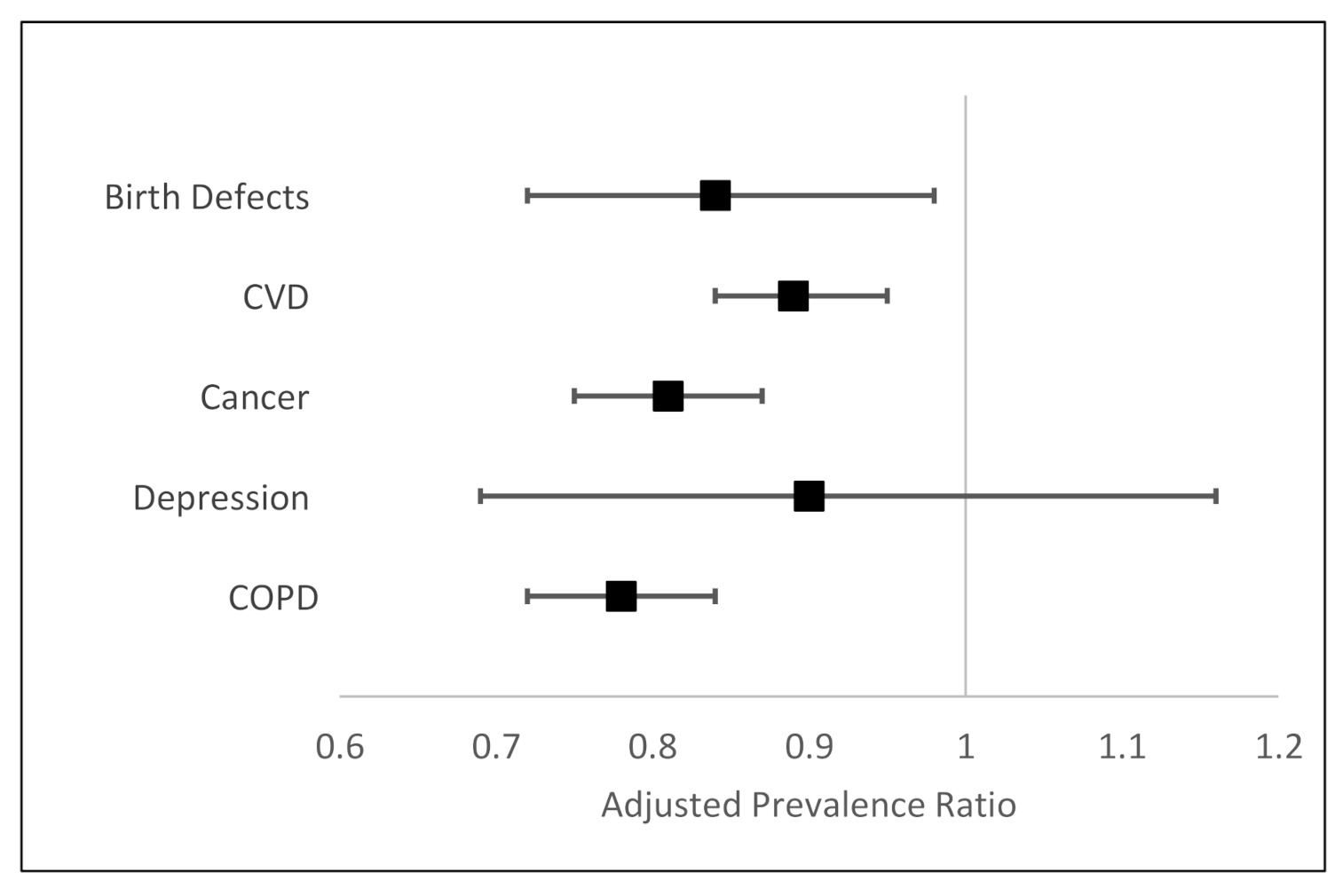 Ijerph 18 07713 g001 550