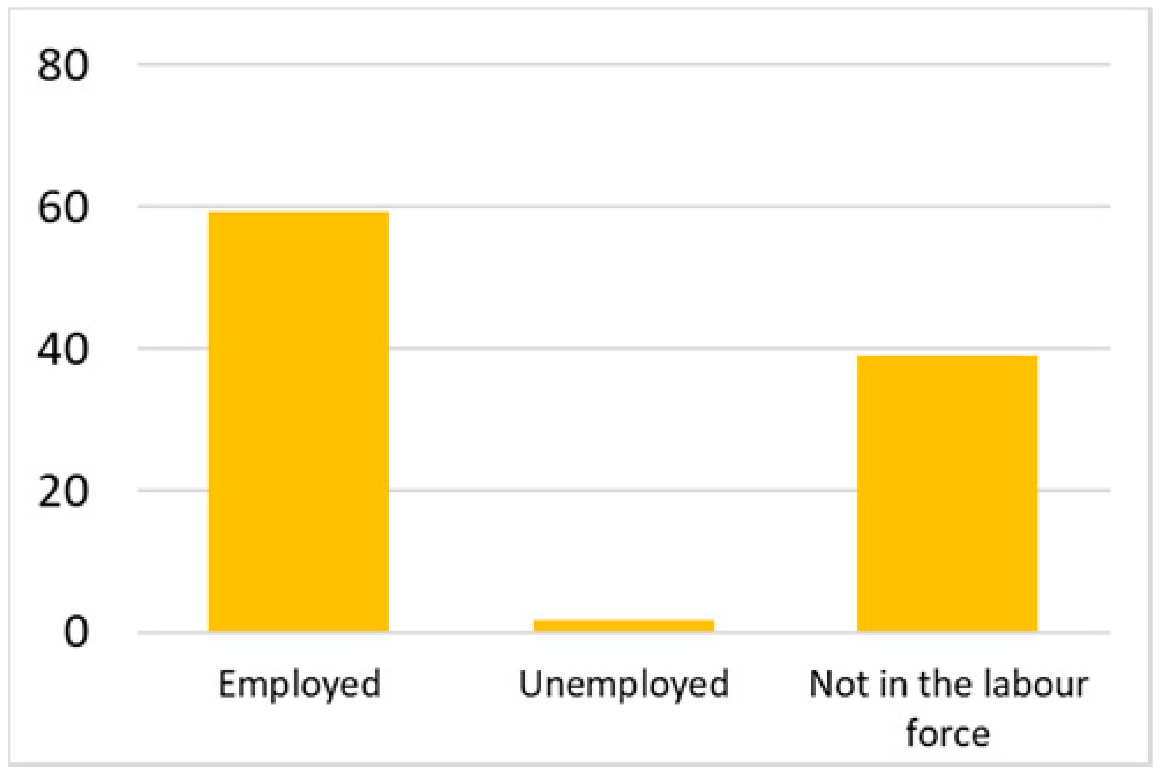 Ijerph 18 07718 i006 Ijerph 18 07718 i006