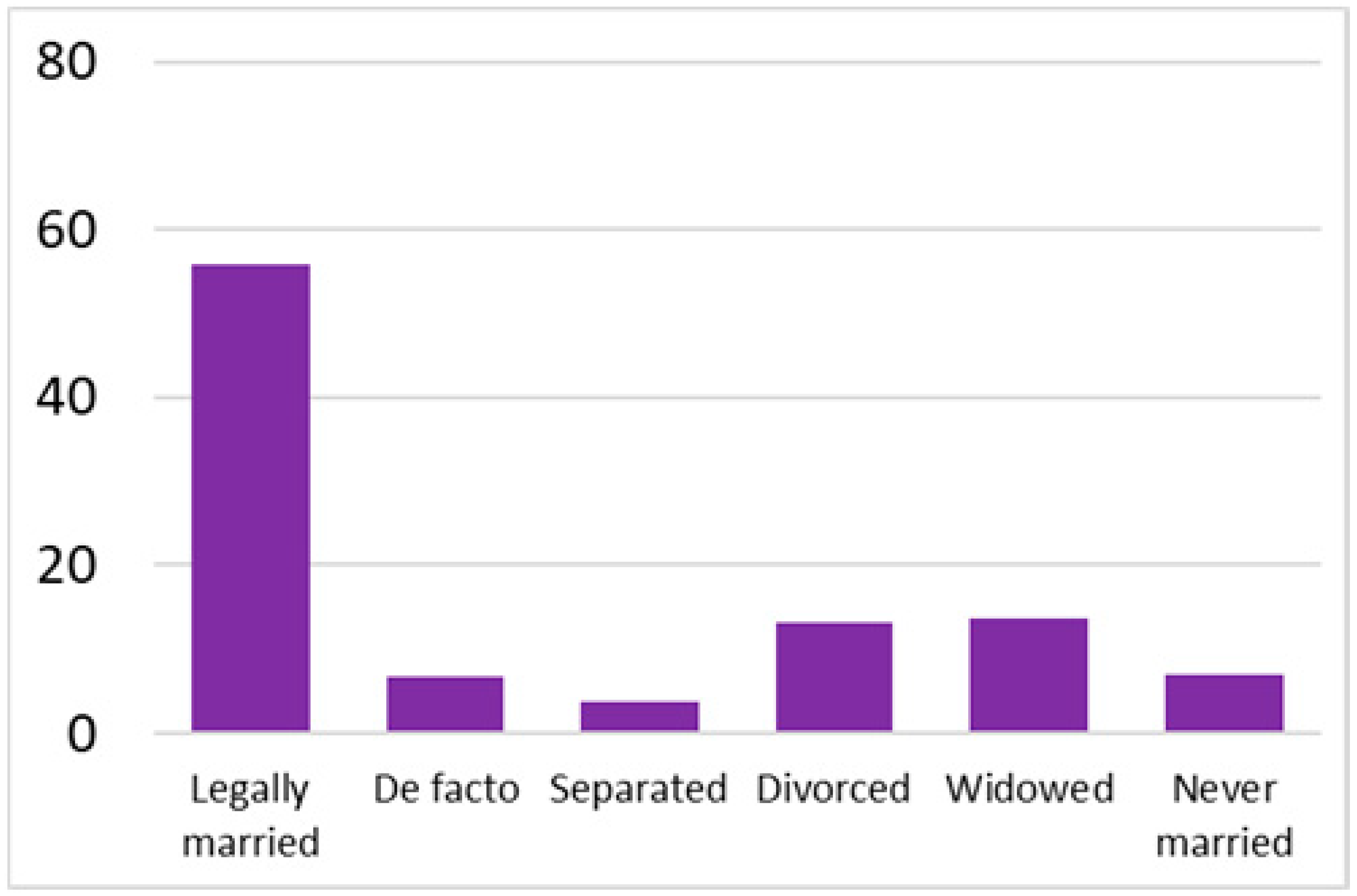 Ijerph 18 07718 i007 Ijerph 18 07718 i007