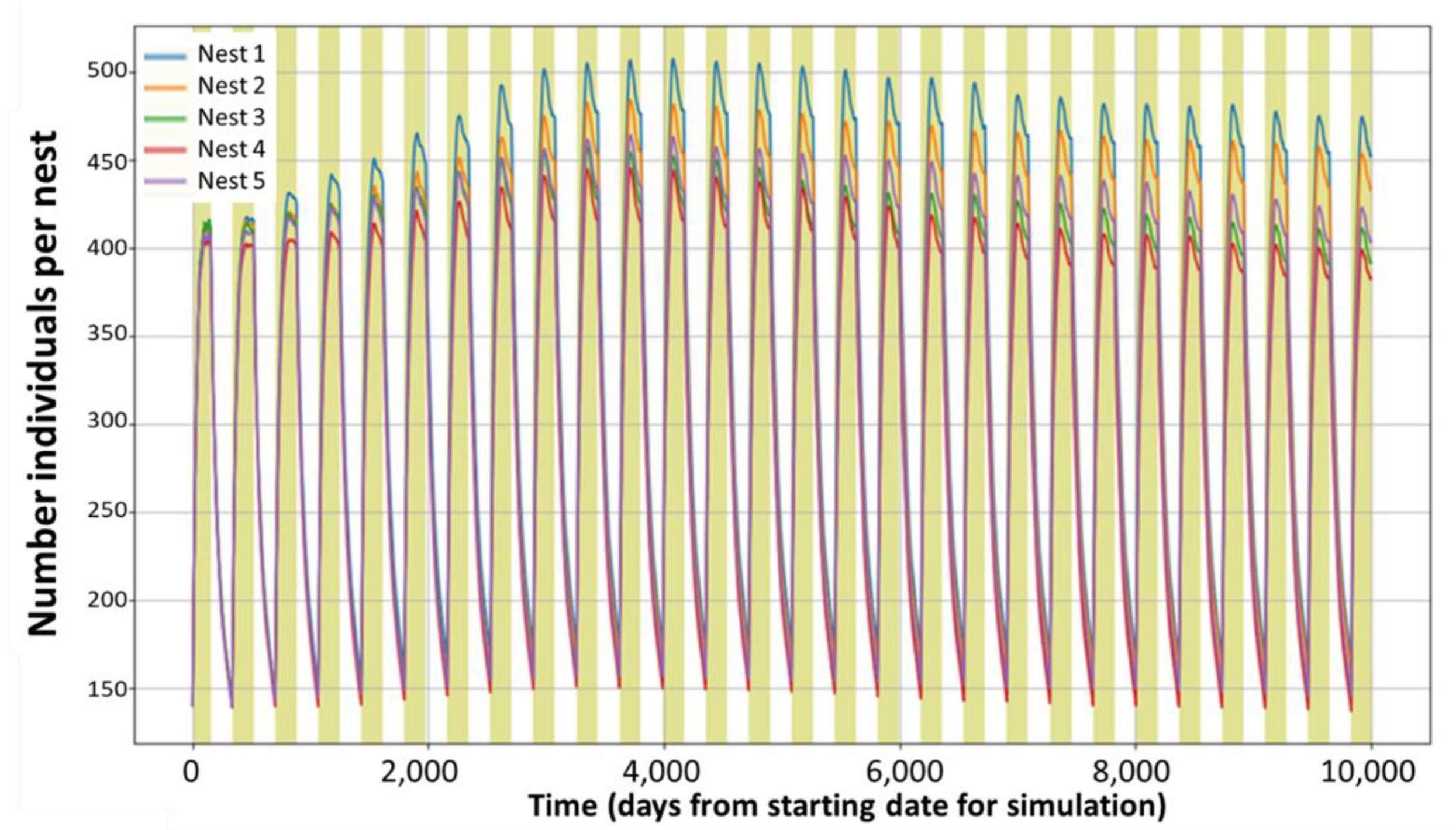 Ijerph 18 07720 g003