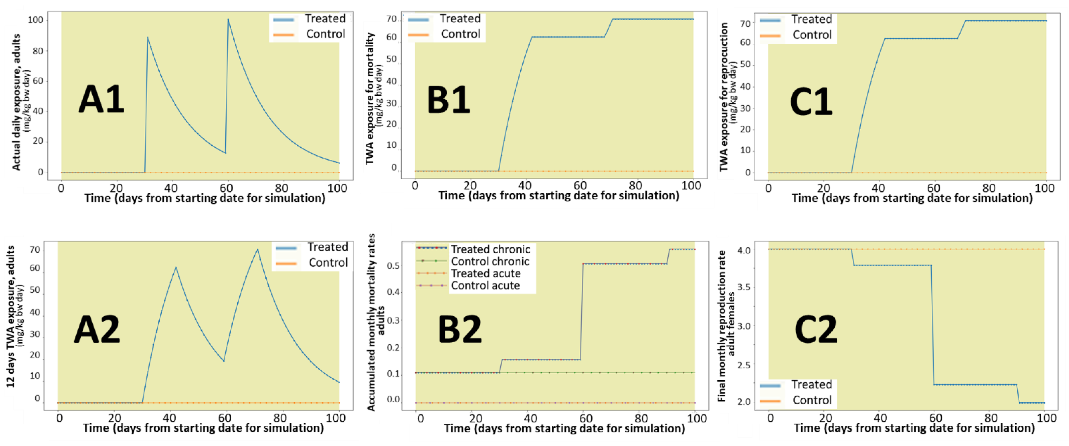 Ijerph 18 07720 g005