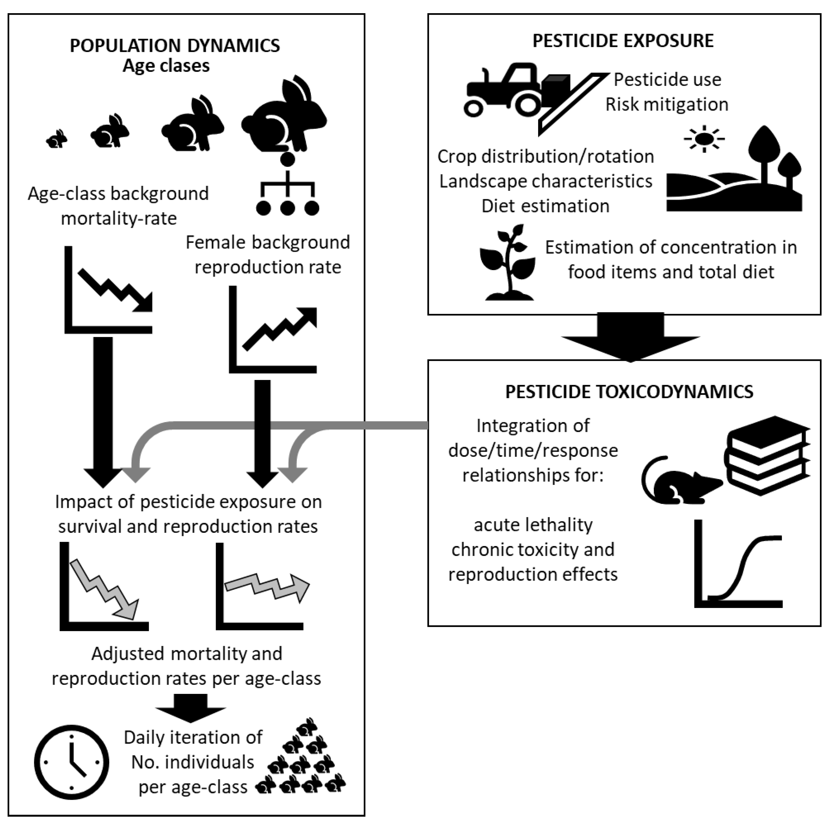 Ijerph 18 07720 g0a1