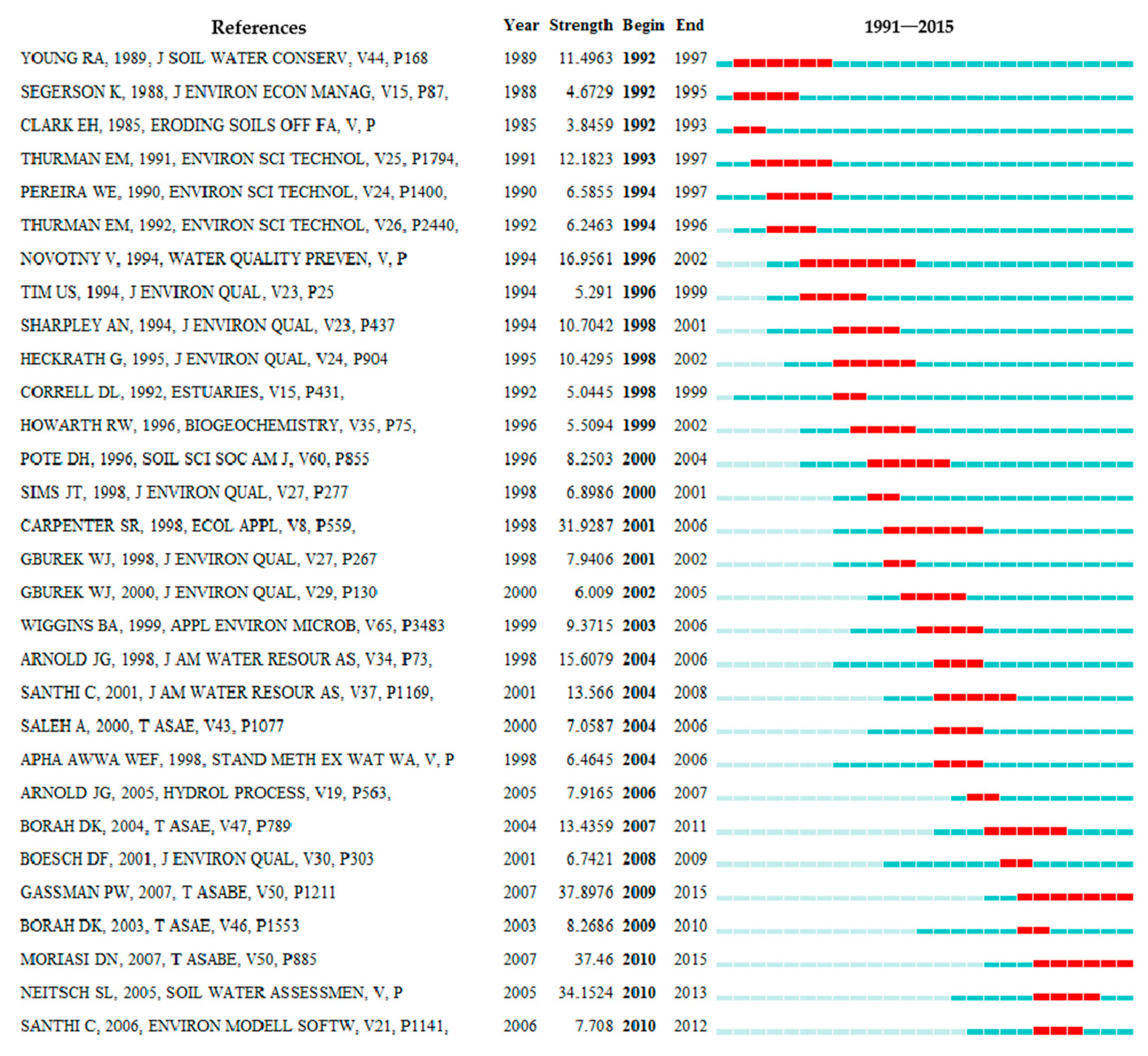 Ijerph 18 07723 g003