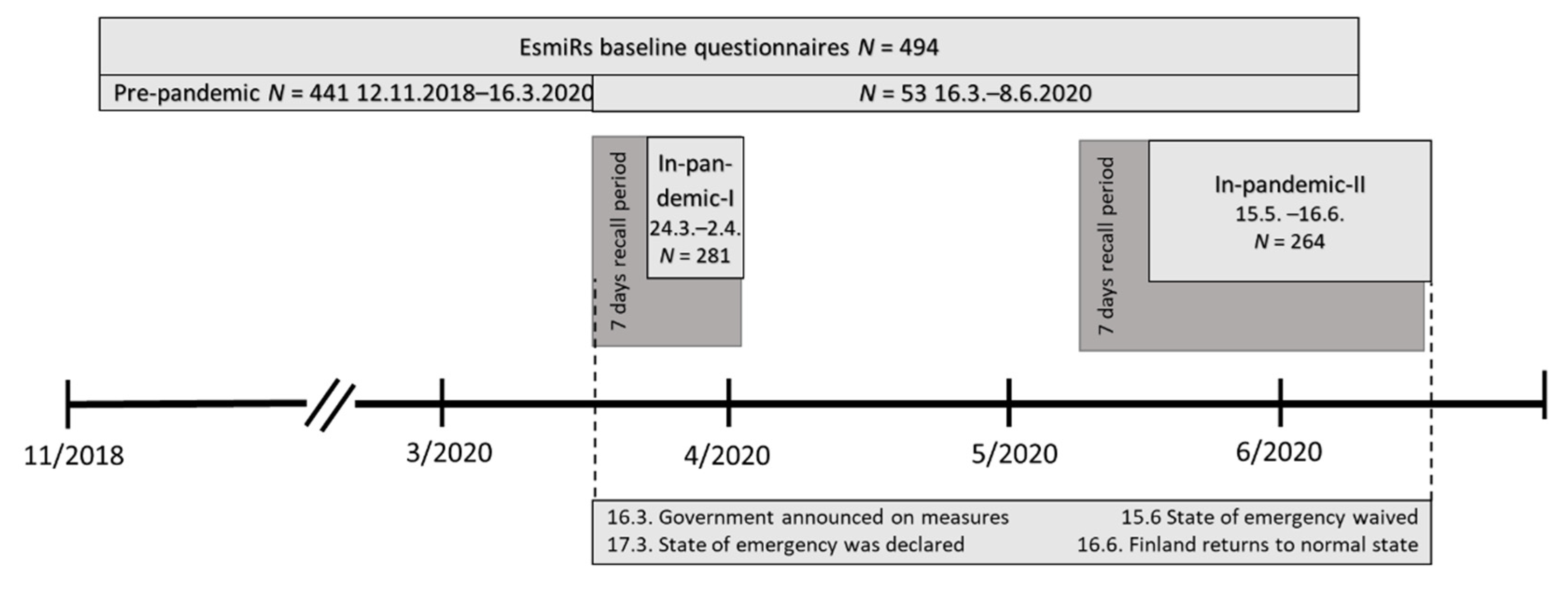 Ijerph 18 07732 g001 550