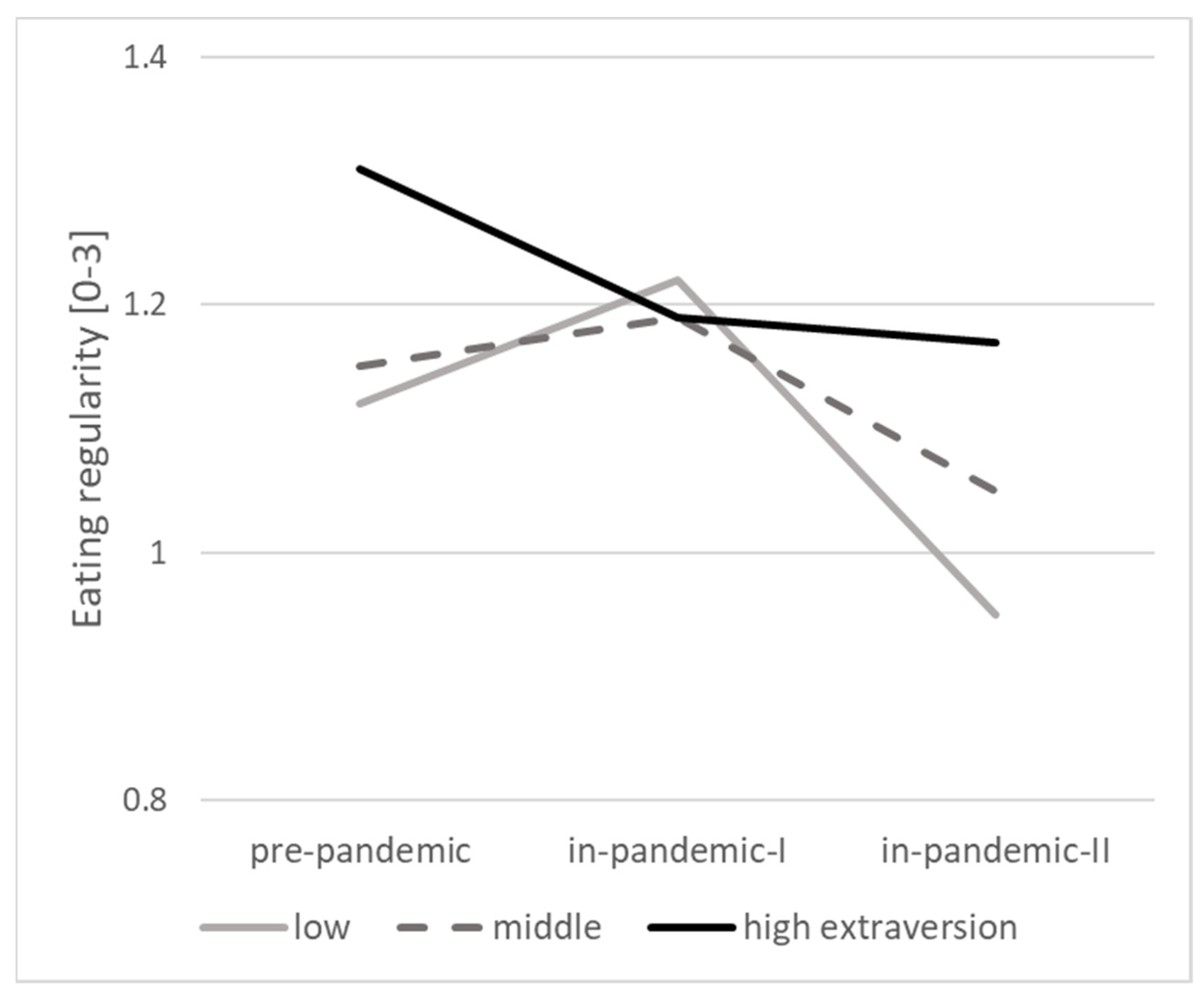 Ijerph 18 07732 g003 550