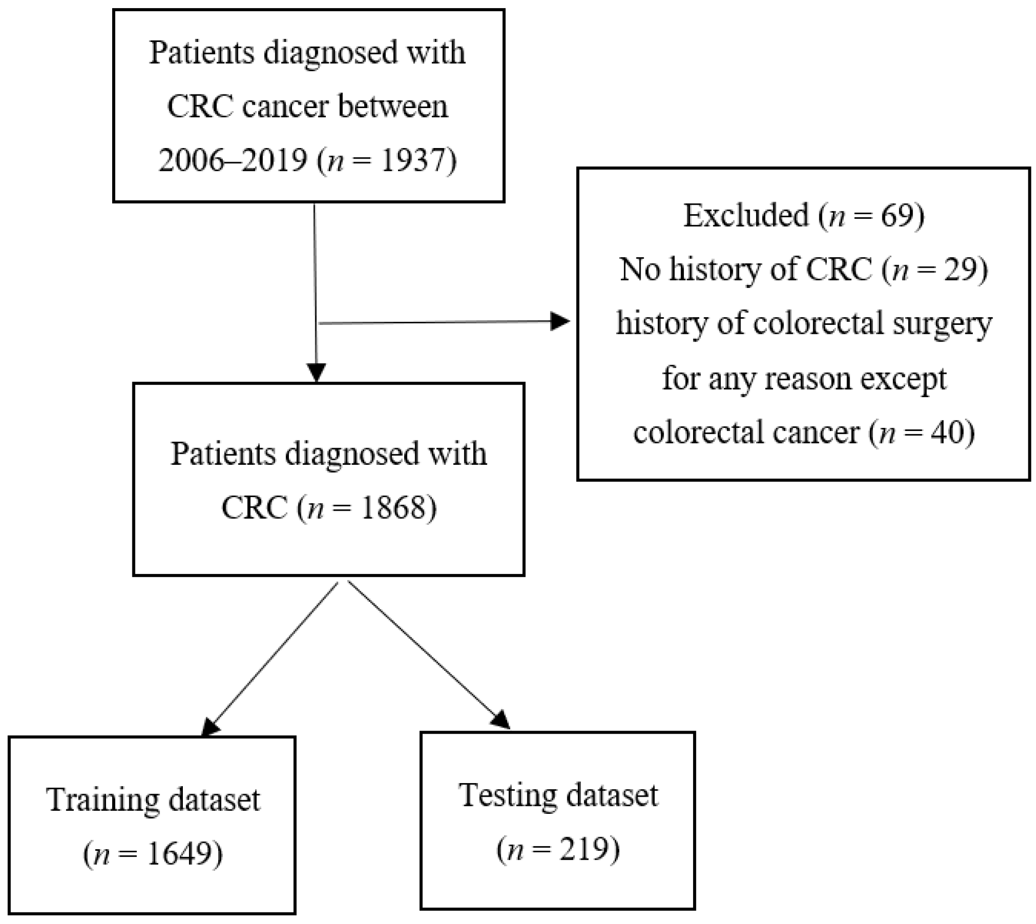 Ijerph 18 07734 g001