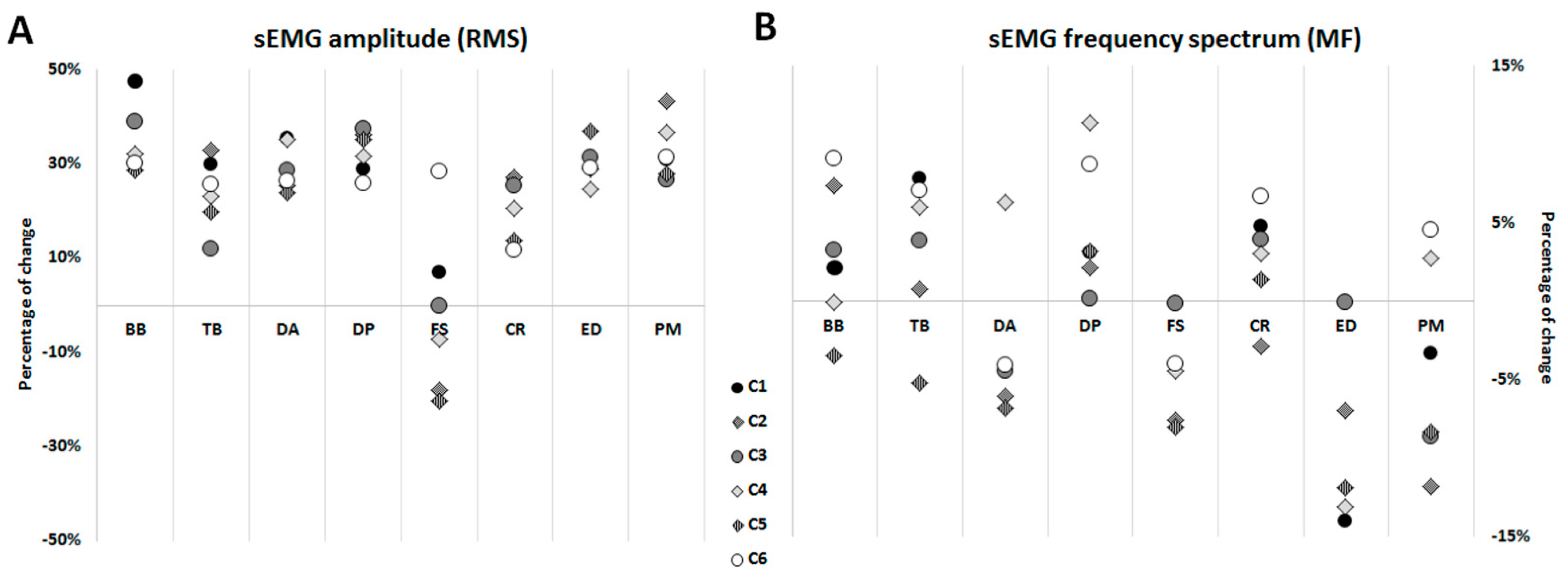 Ijerph 18 07738 g003