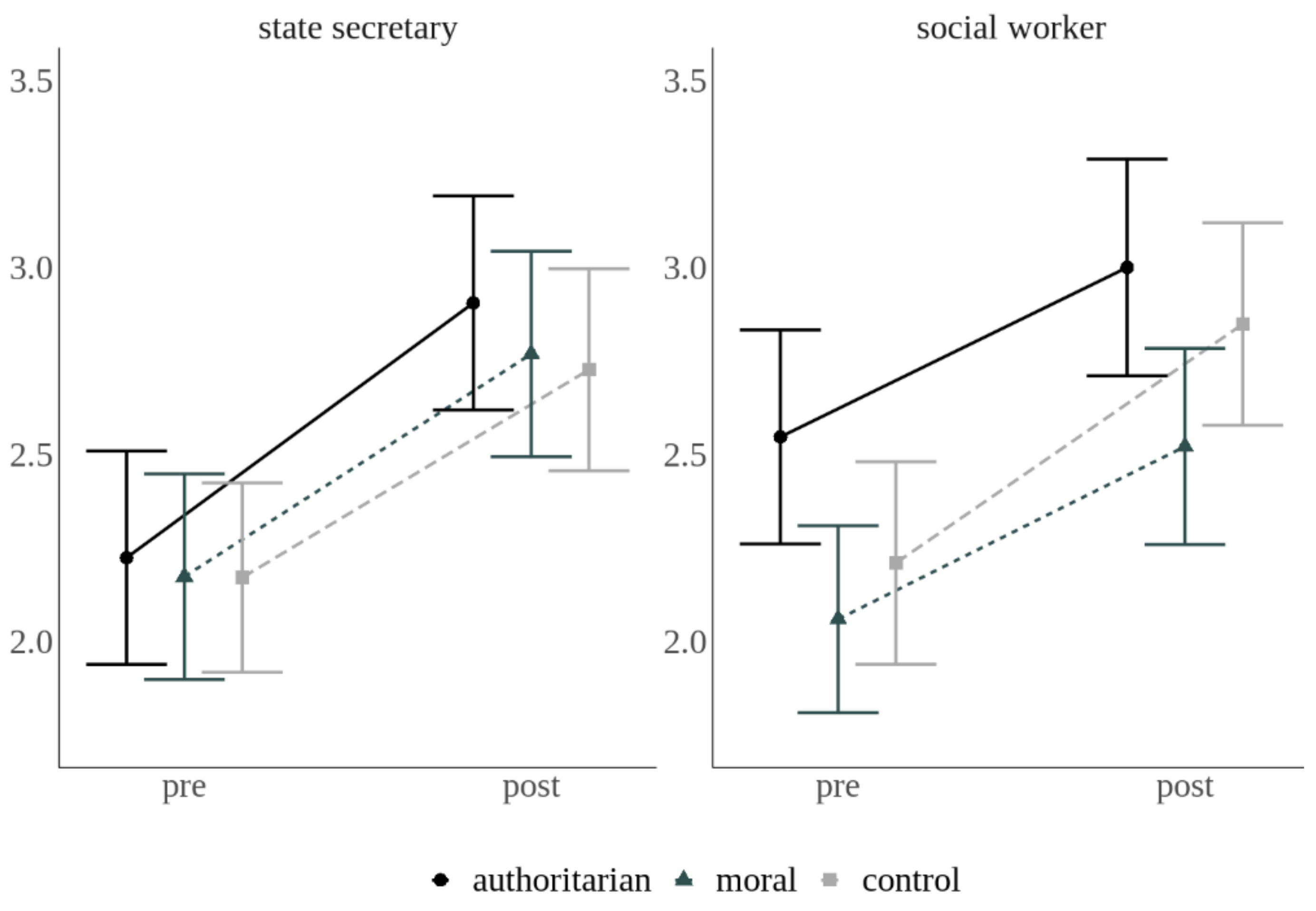 Ijerph 18 07740 g002 Ijerph 18 07740 g002