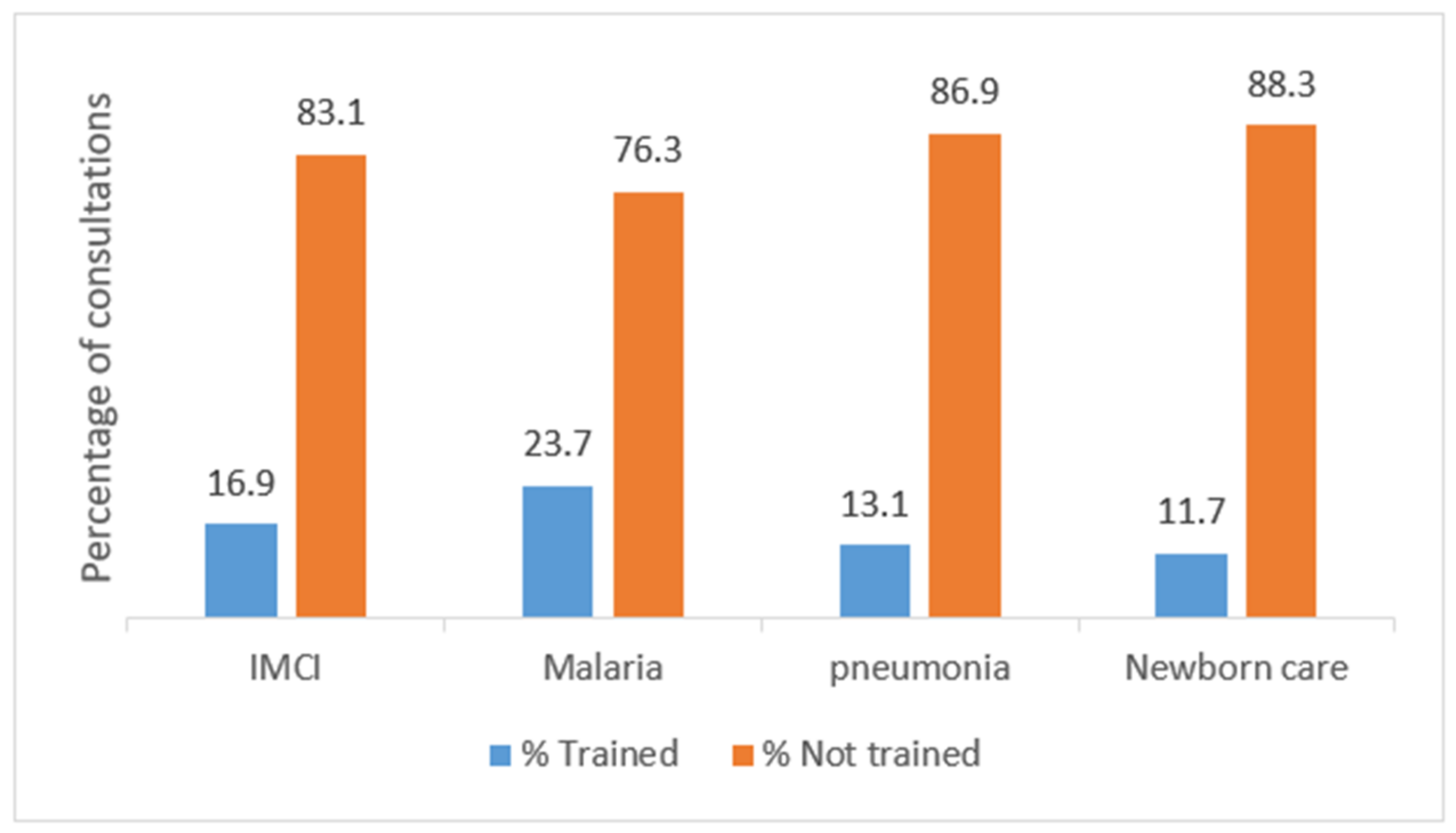 Ijerph 18 07742 g002 Ijerph 18 07742 g002
