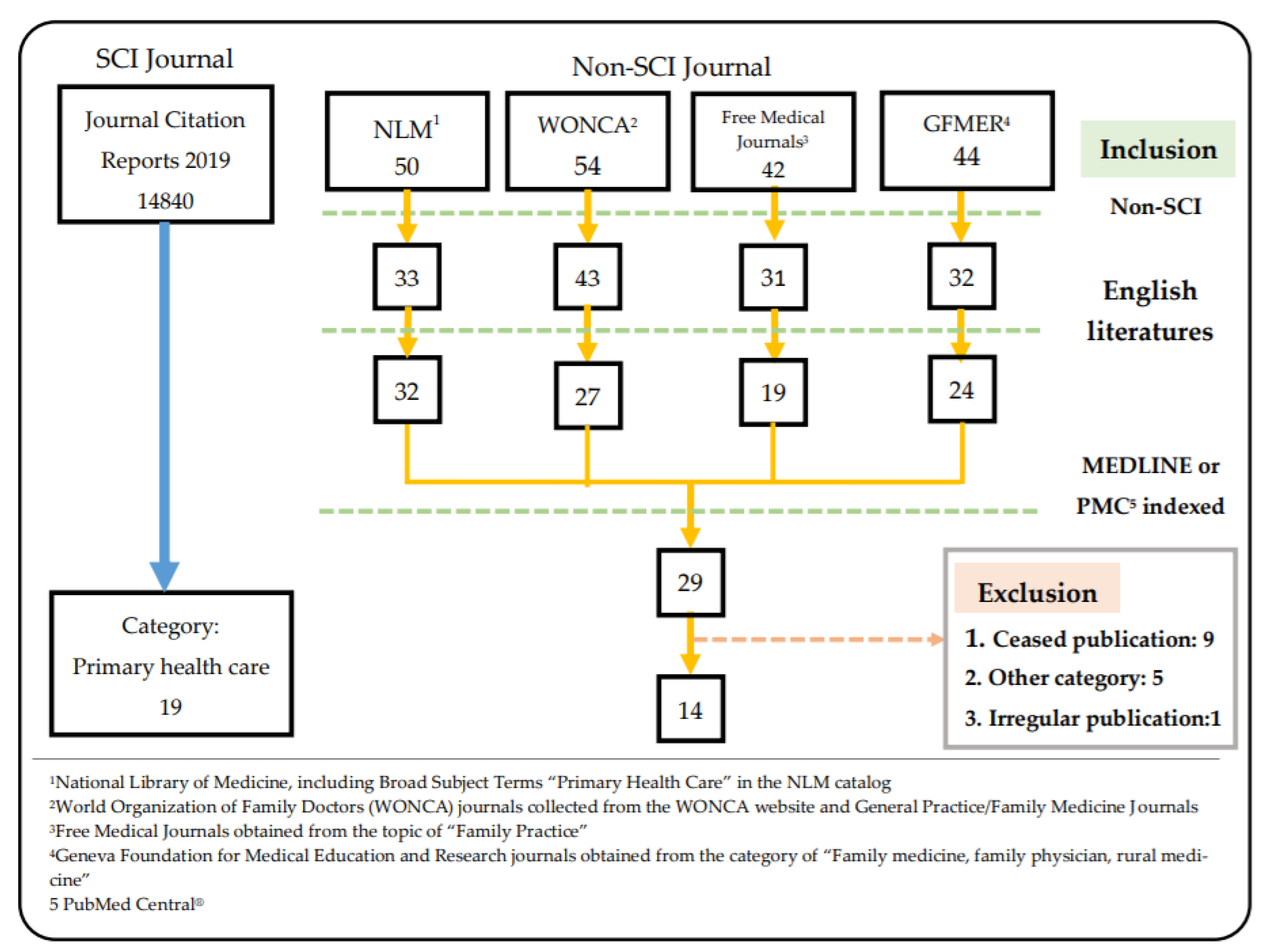 Ijerph 18 07748 g001