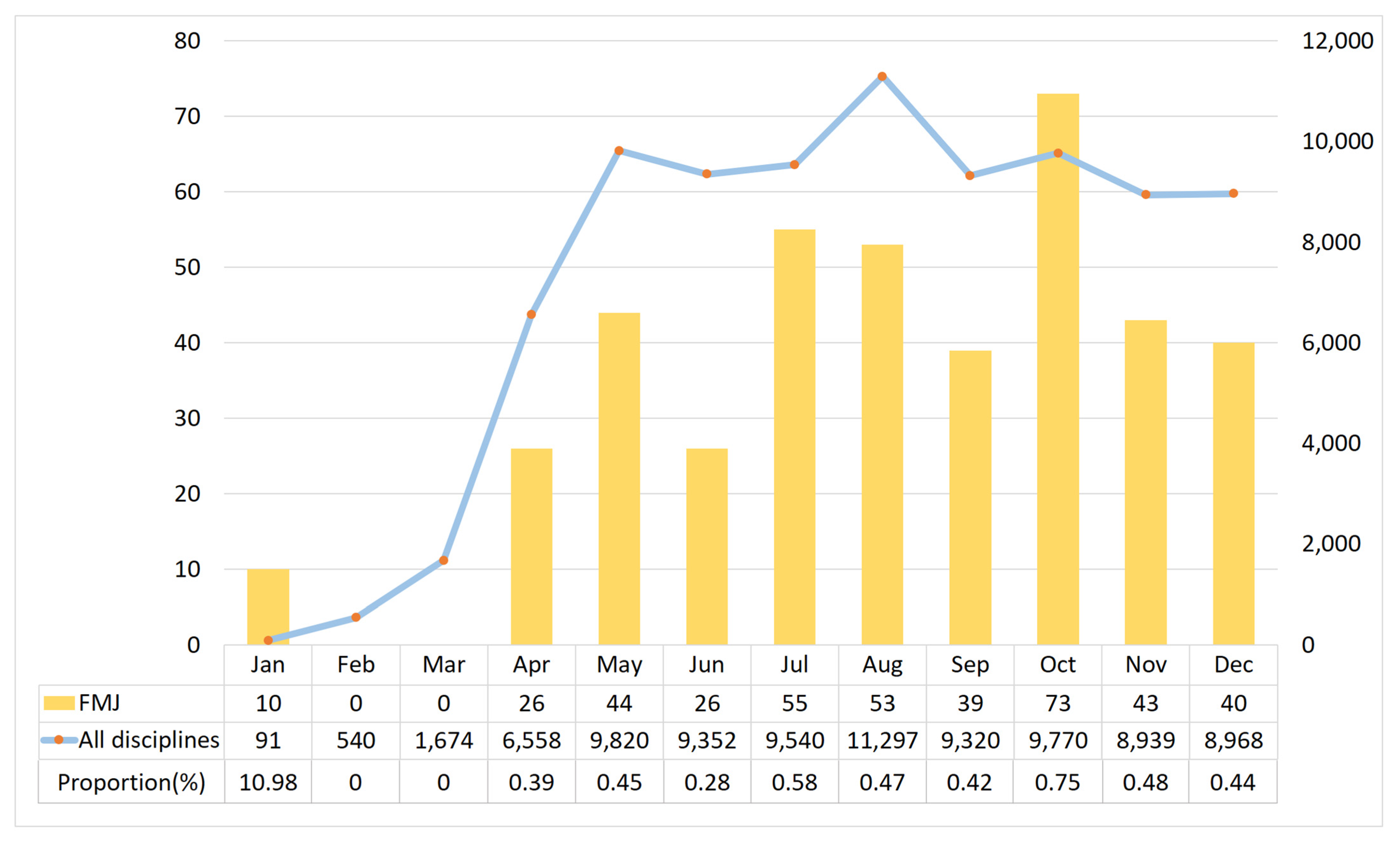 Ijerph 18 07748 g002