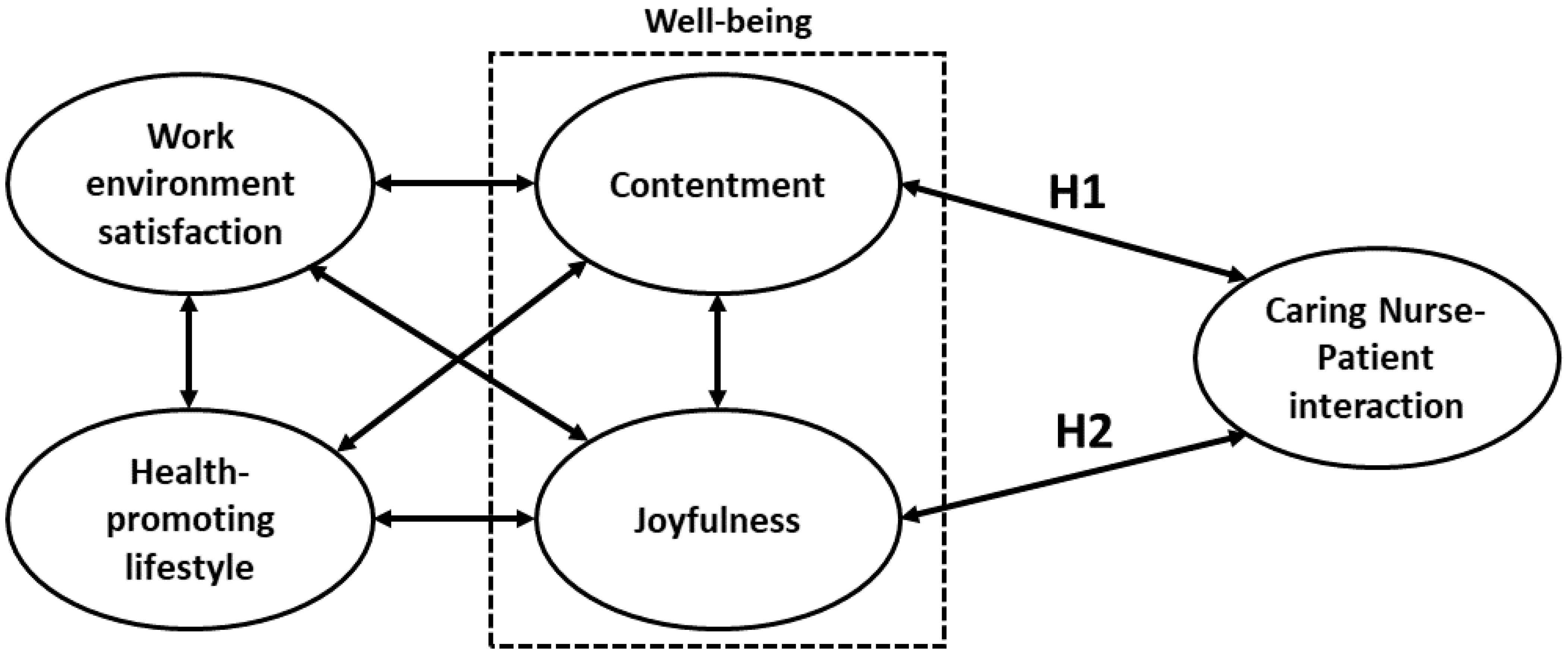 Ijerph 18 07750 g001 550