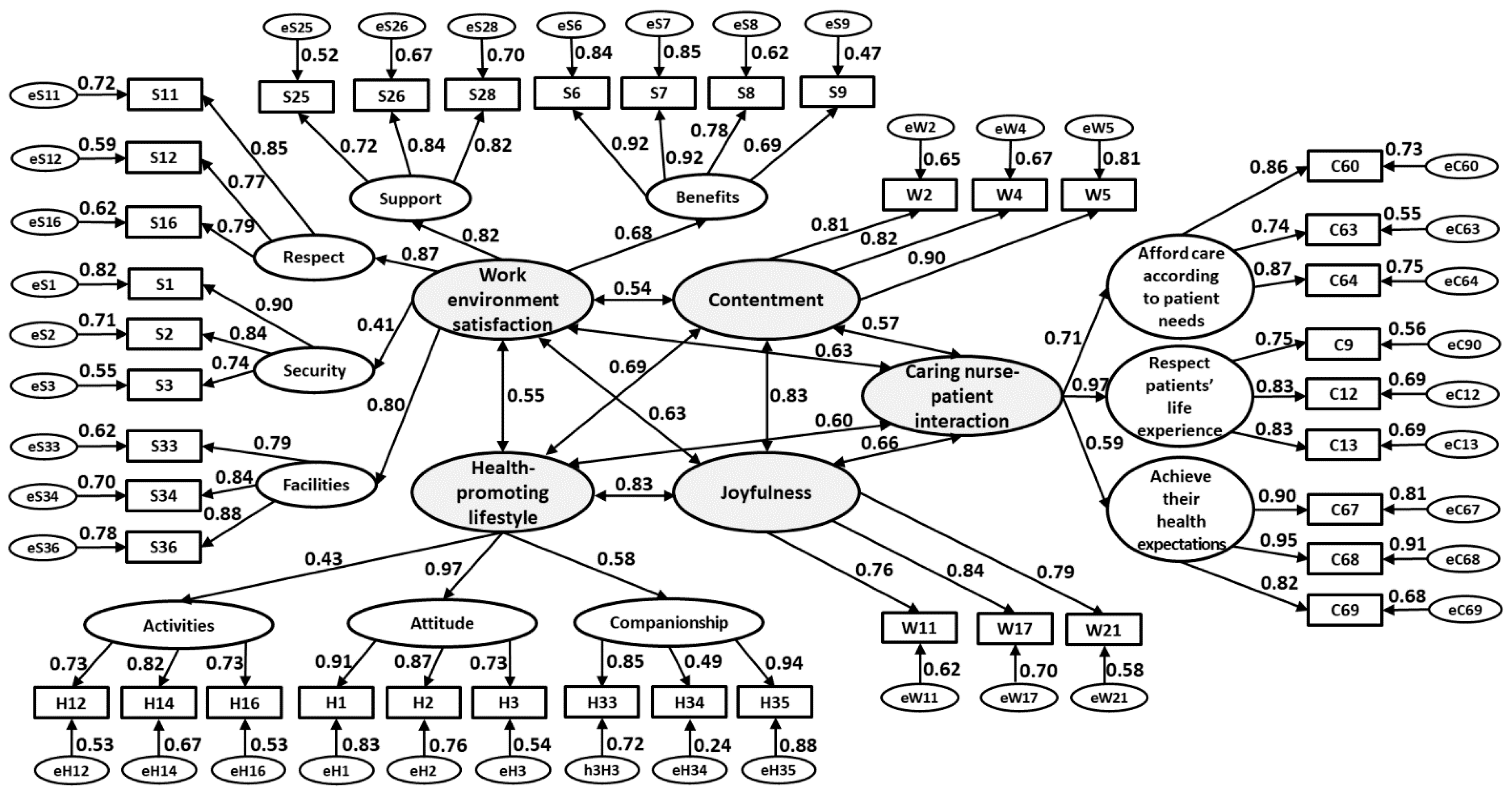 Ijerph 18 07750 g002 550