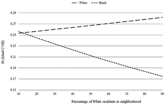 Racial and Ethnic Differences in Blood Pressure Among US Adults, 1999–2018