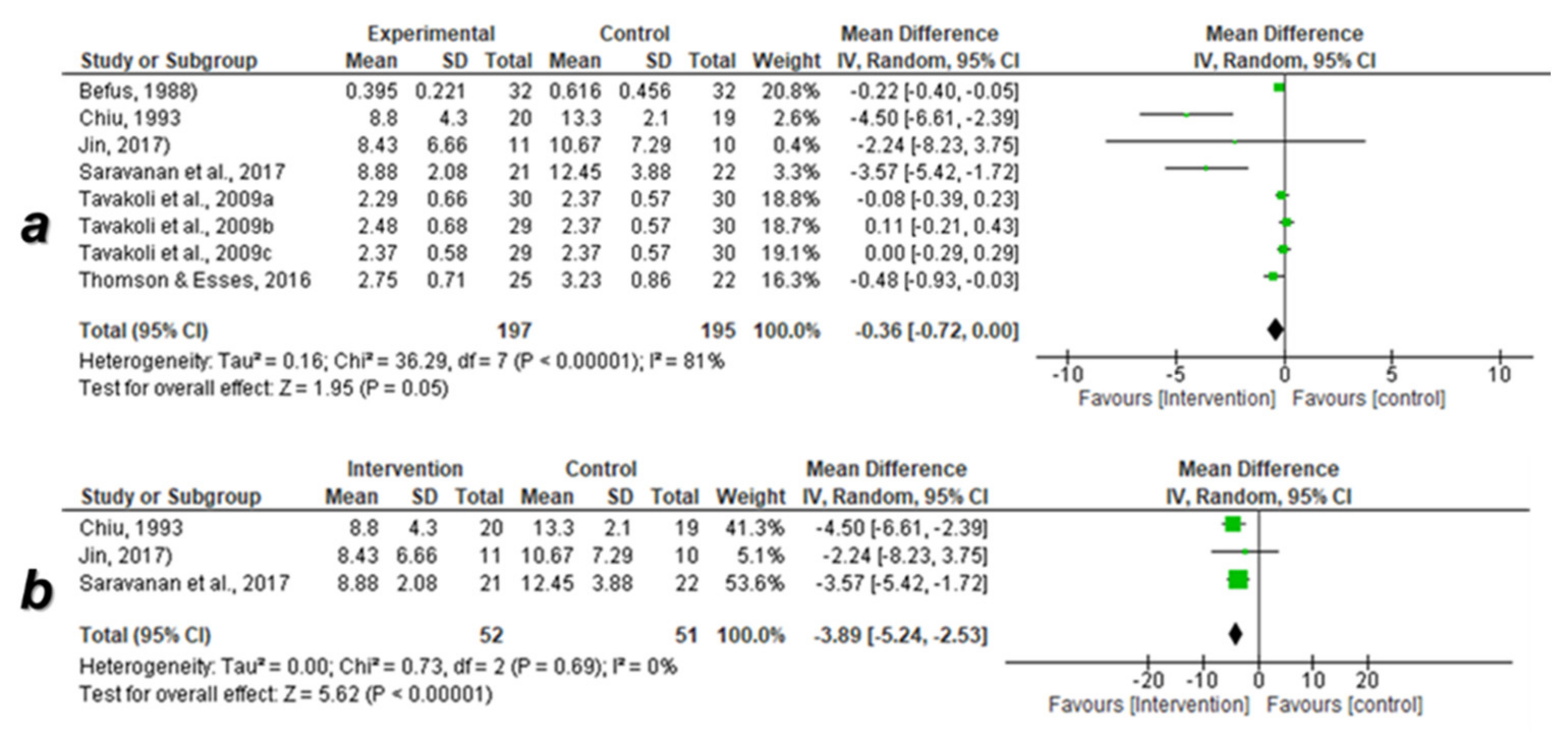 Ijerph 18 07765 g004