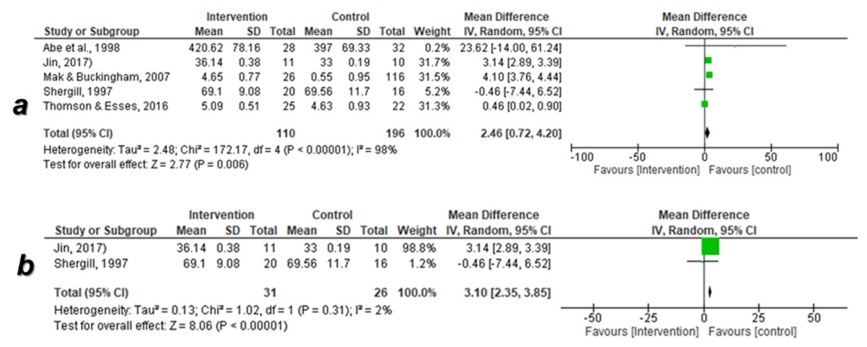 Ijerph 18 07765 g005