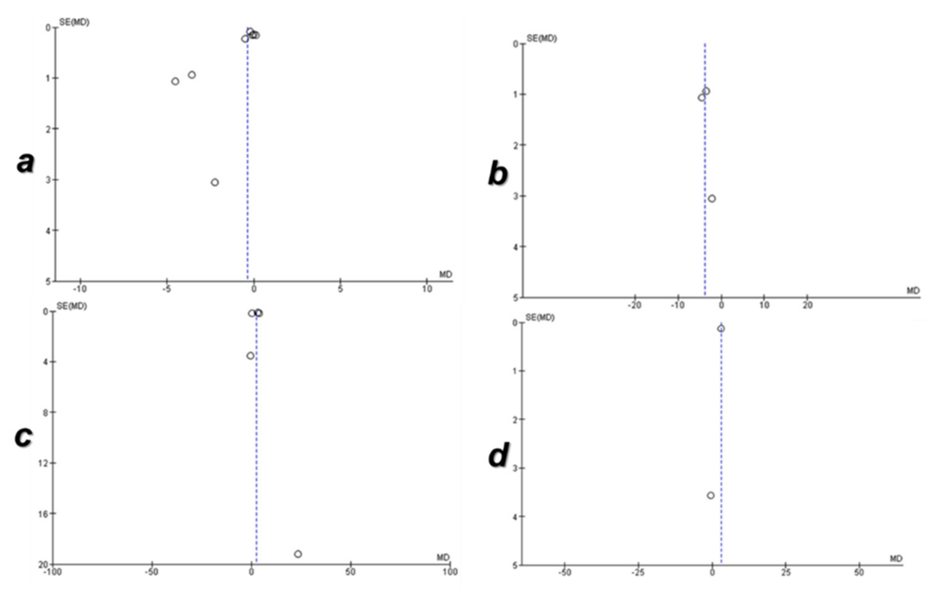 Ijerph 18 07765 g006