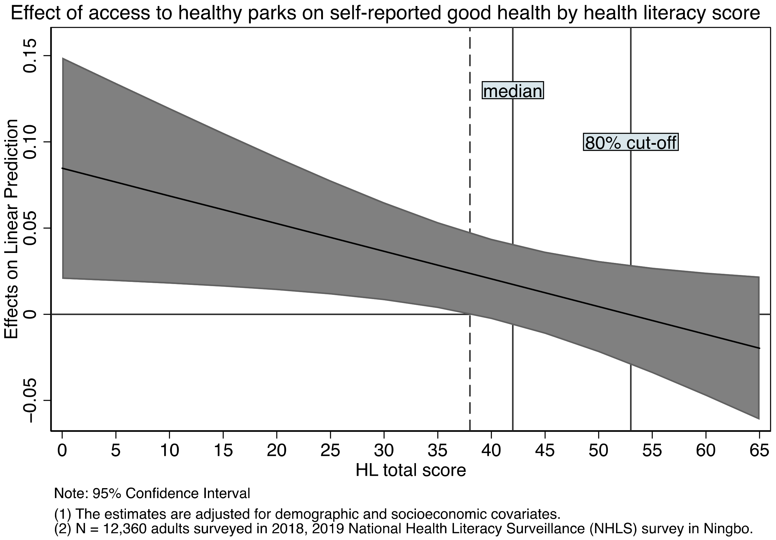 Ijerph 18 07769 g0a2 550
