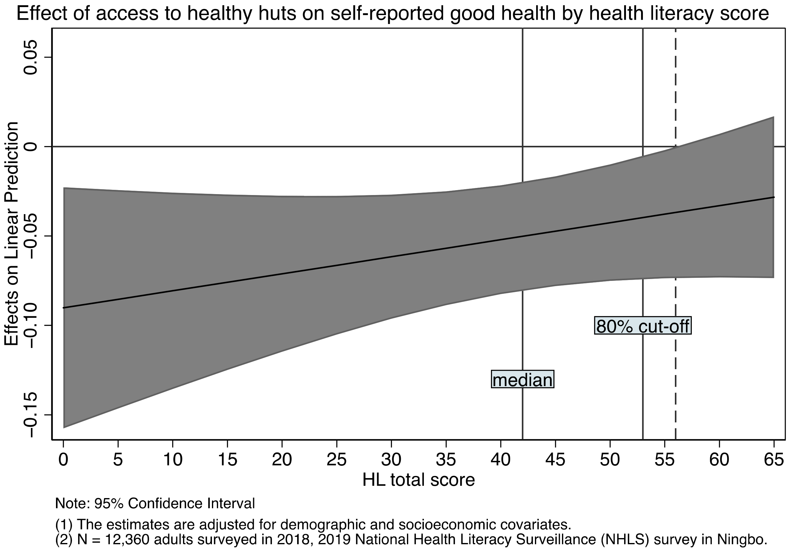 Ijerph 18 07769 g0a4 550