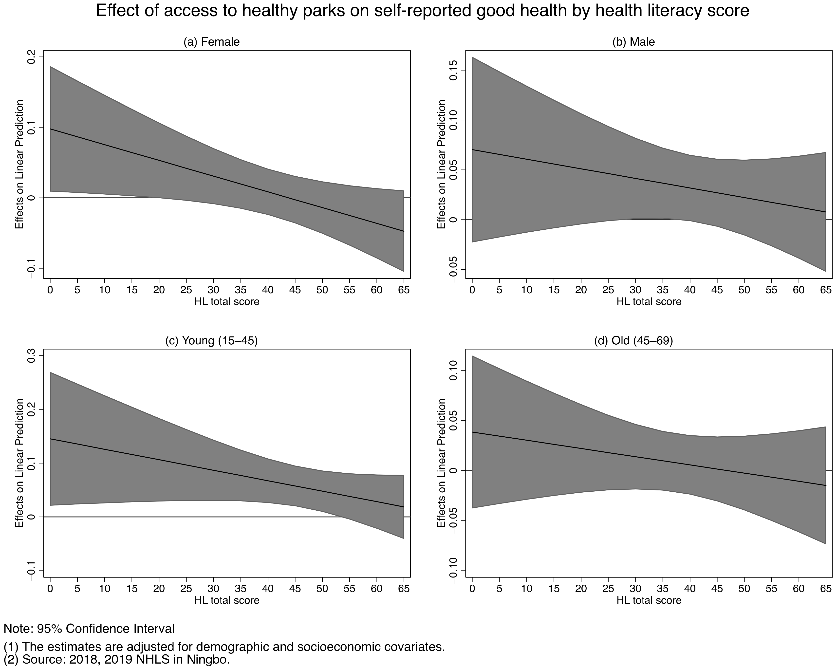 Ijerph 18 07769 g0a6 550