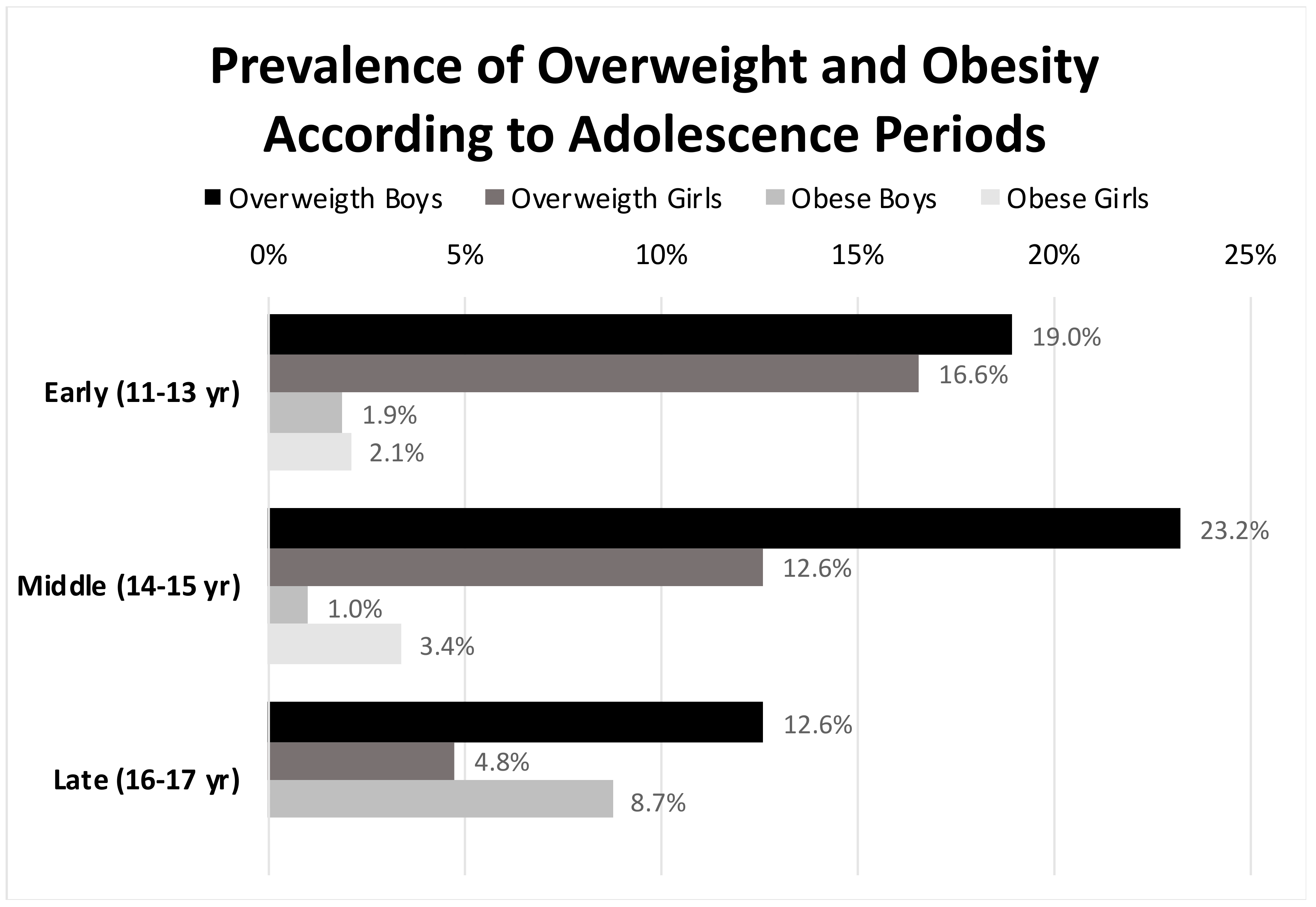 Ijerph 18 07770 g001