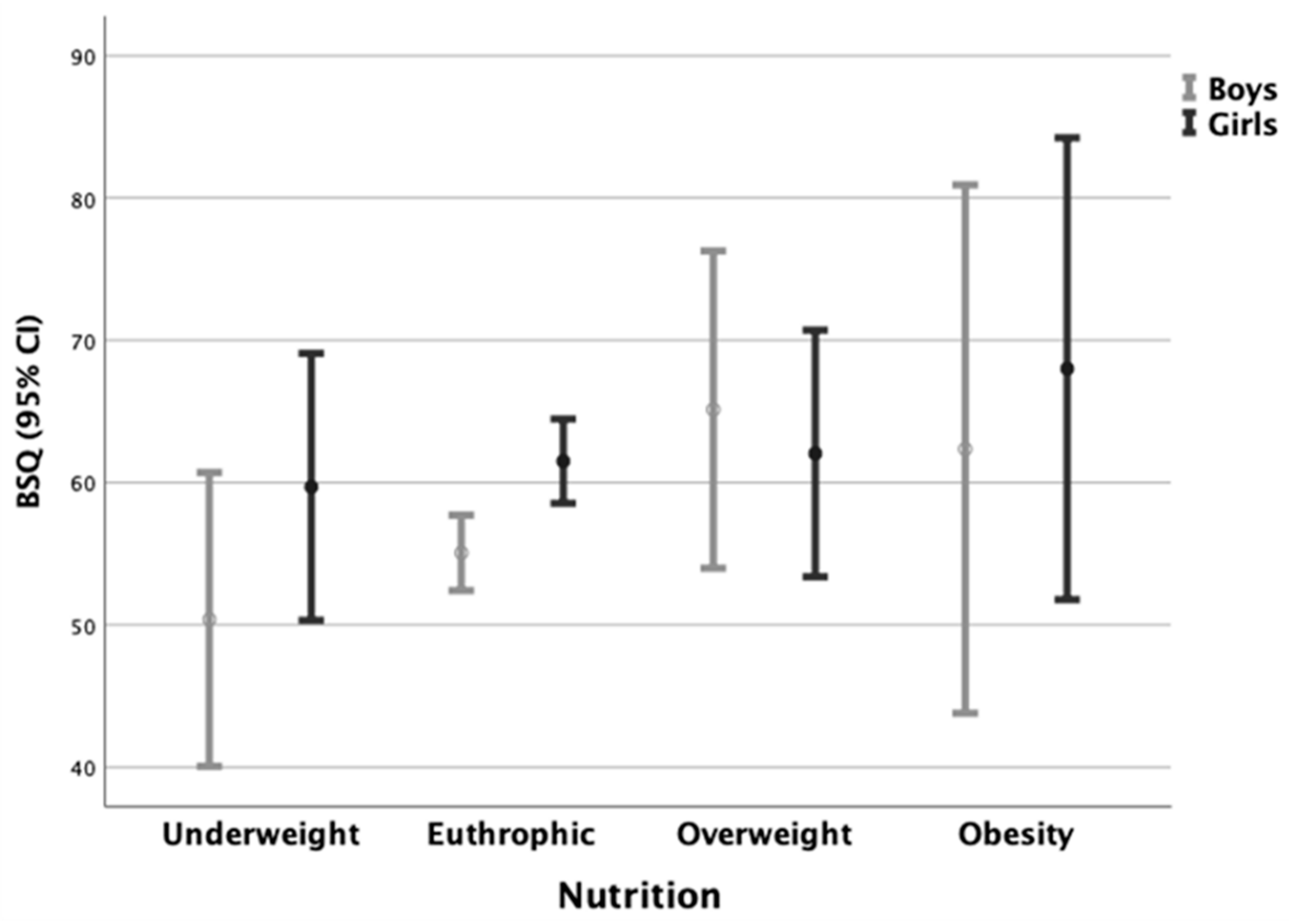 Ijerph 18 07770 g003