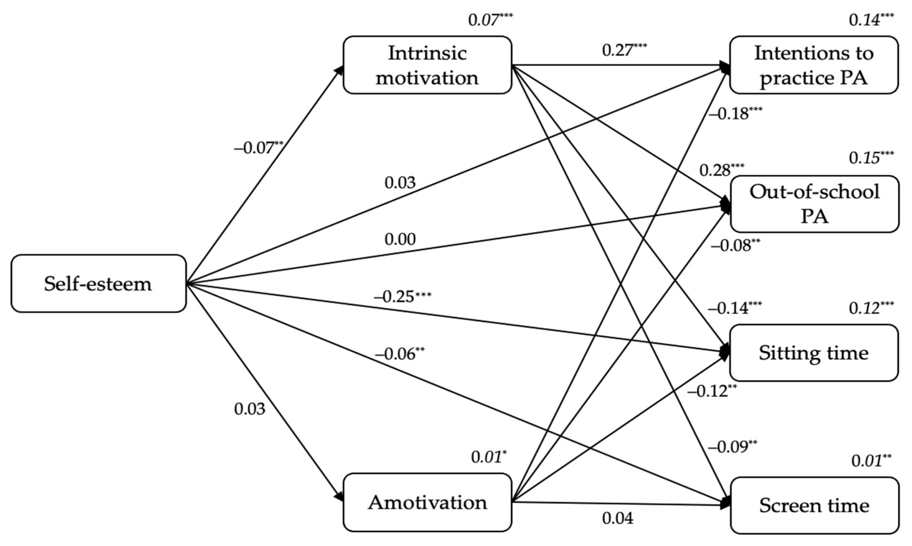 Ijerph 18 07775 g005 550