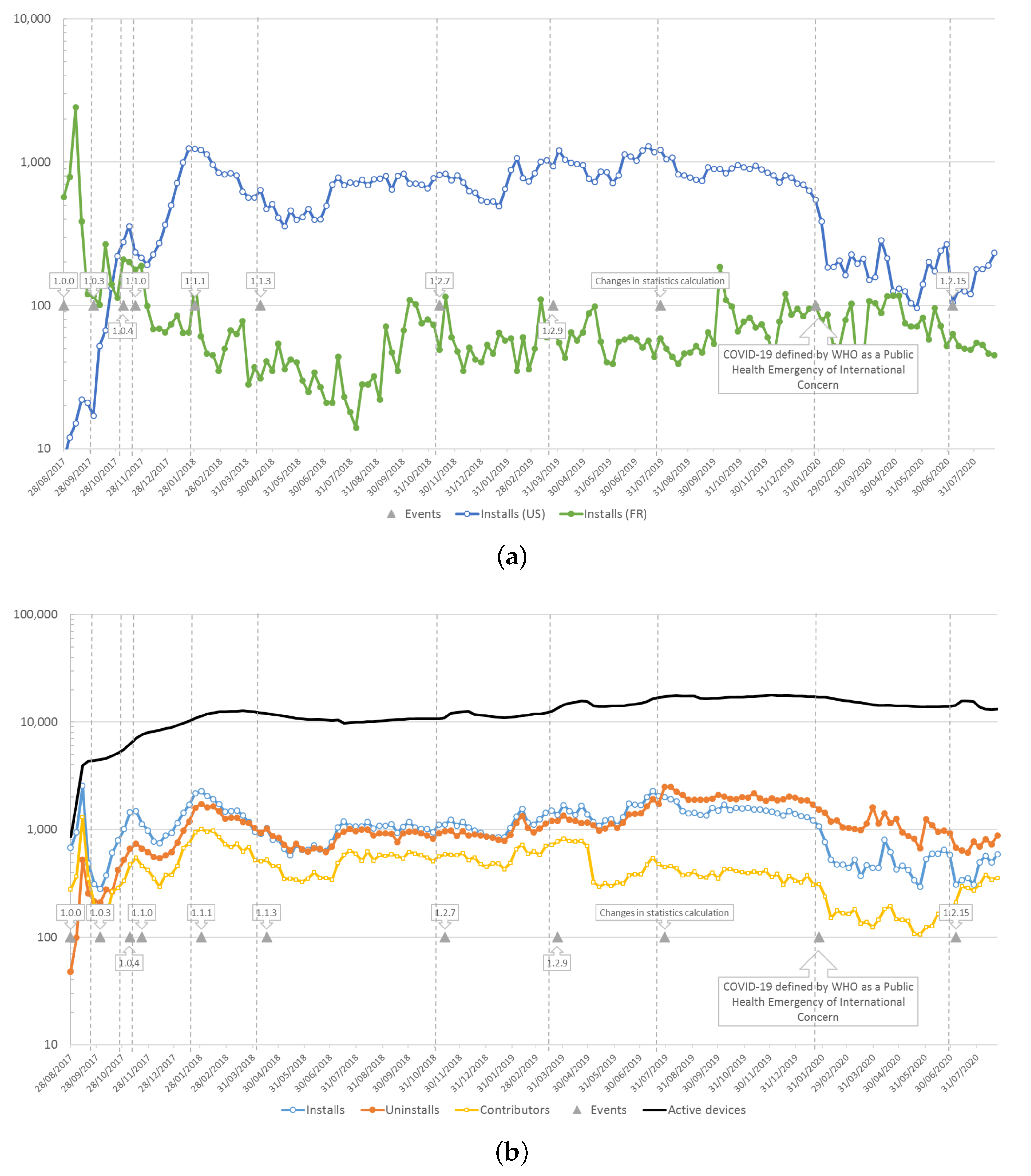 Ijerph 18 07777 g003 550