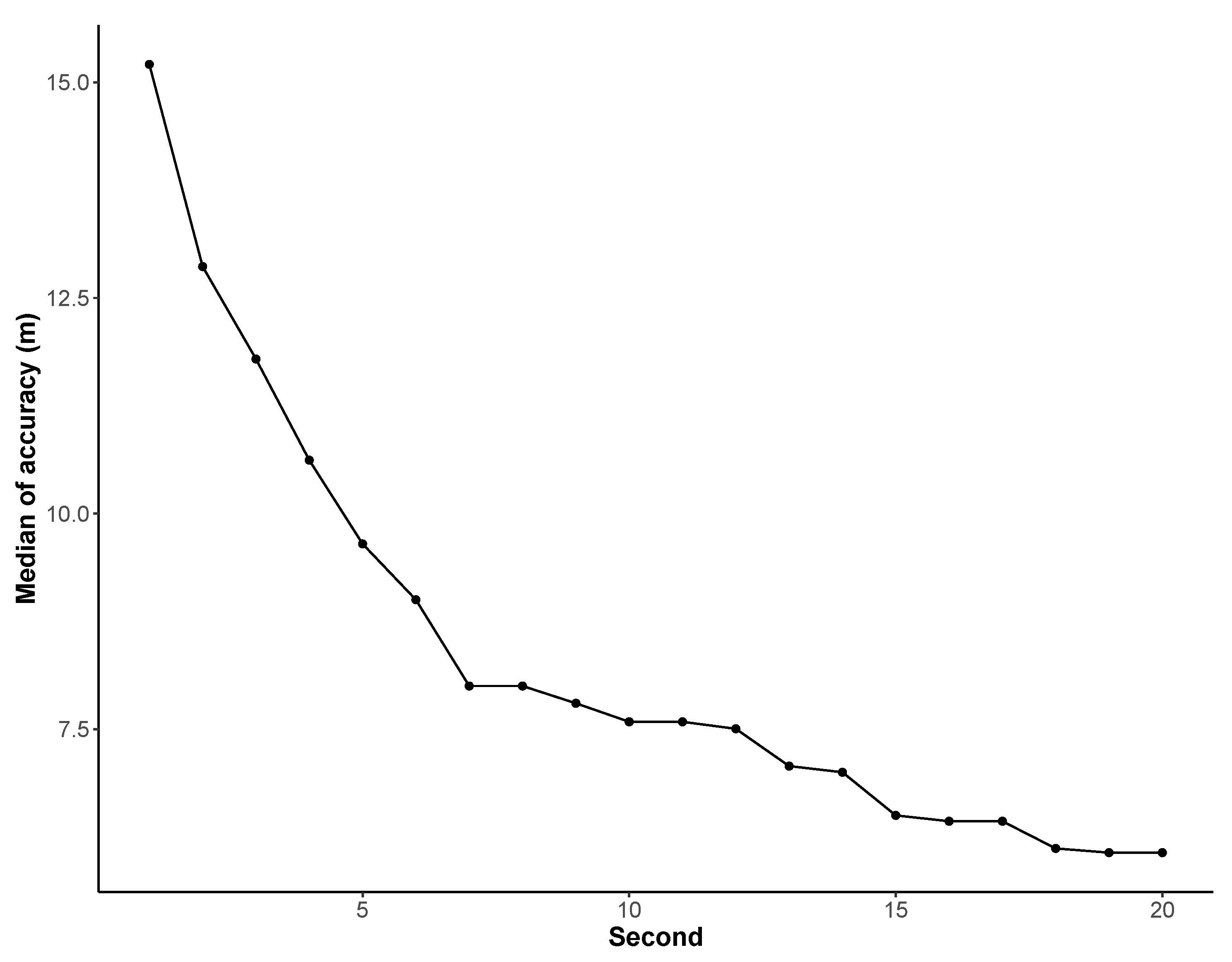 Ijerph 18 07777 g008 550