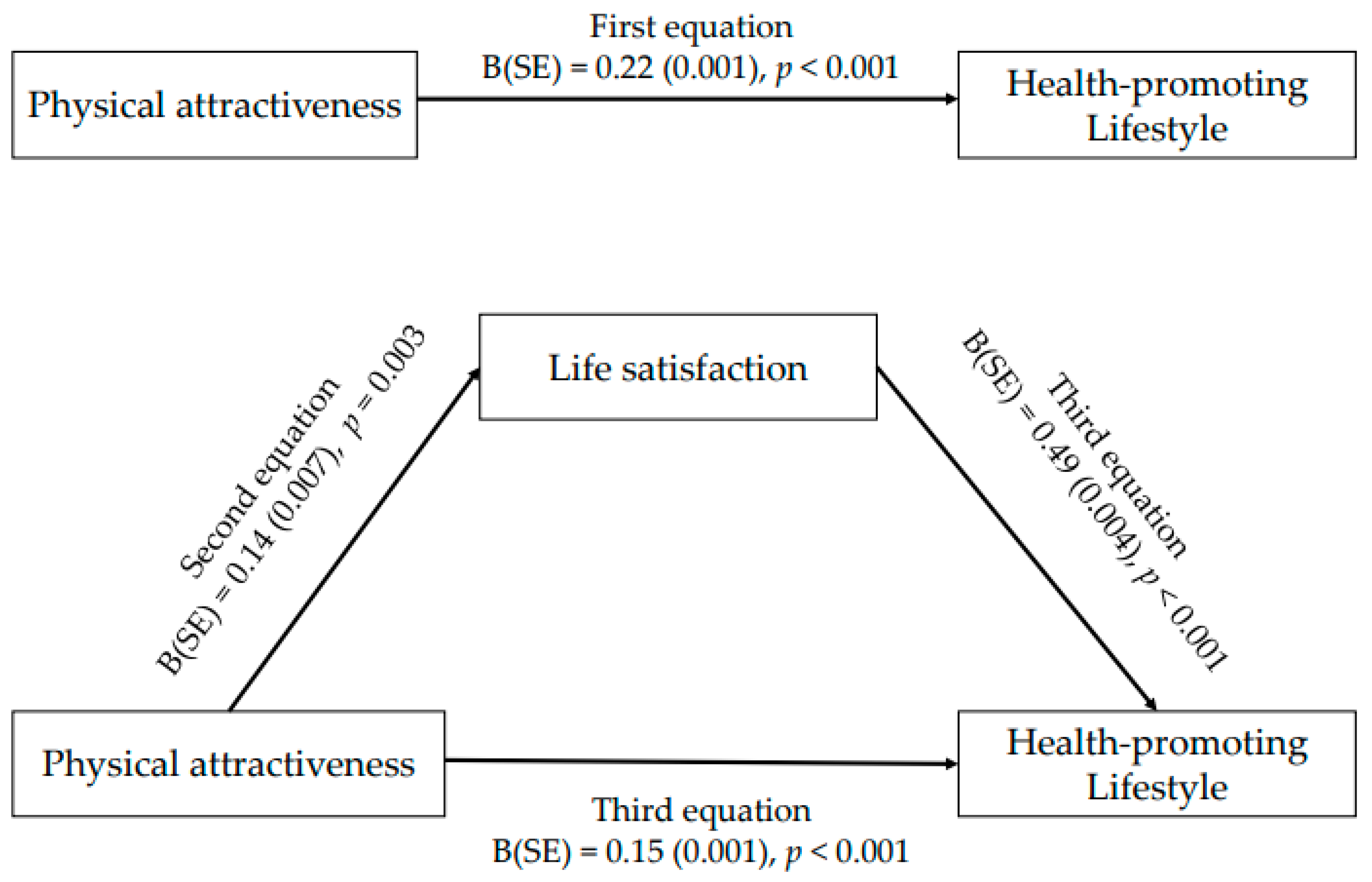 Ijerph 18 07784 g001 550