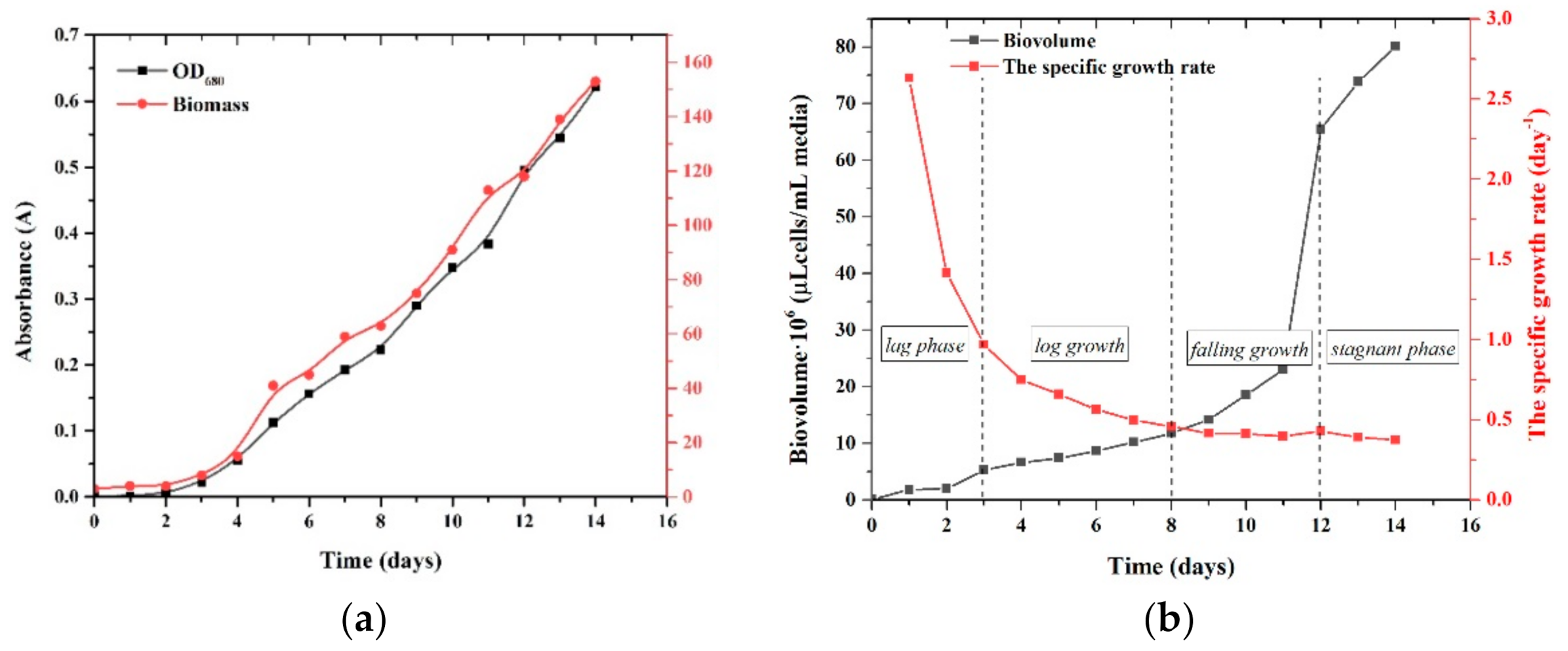 Ijerph 18 07785 g002 550