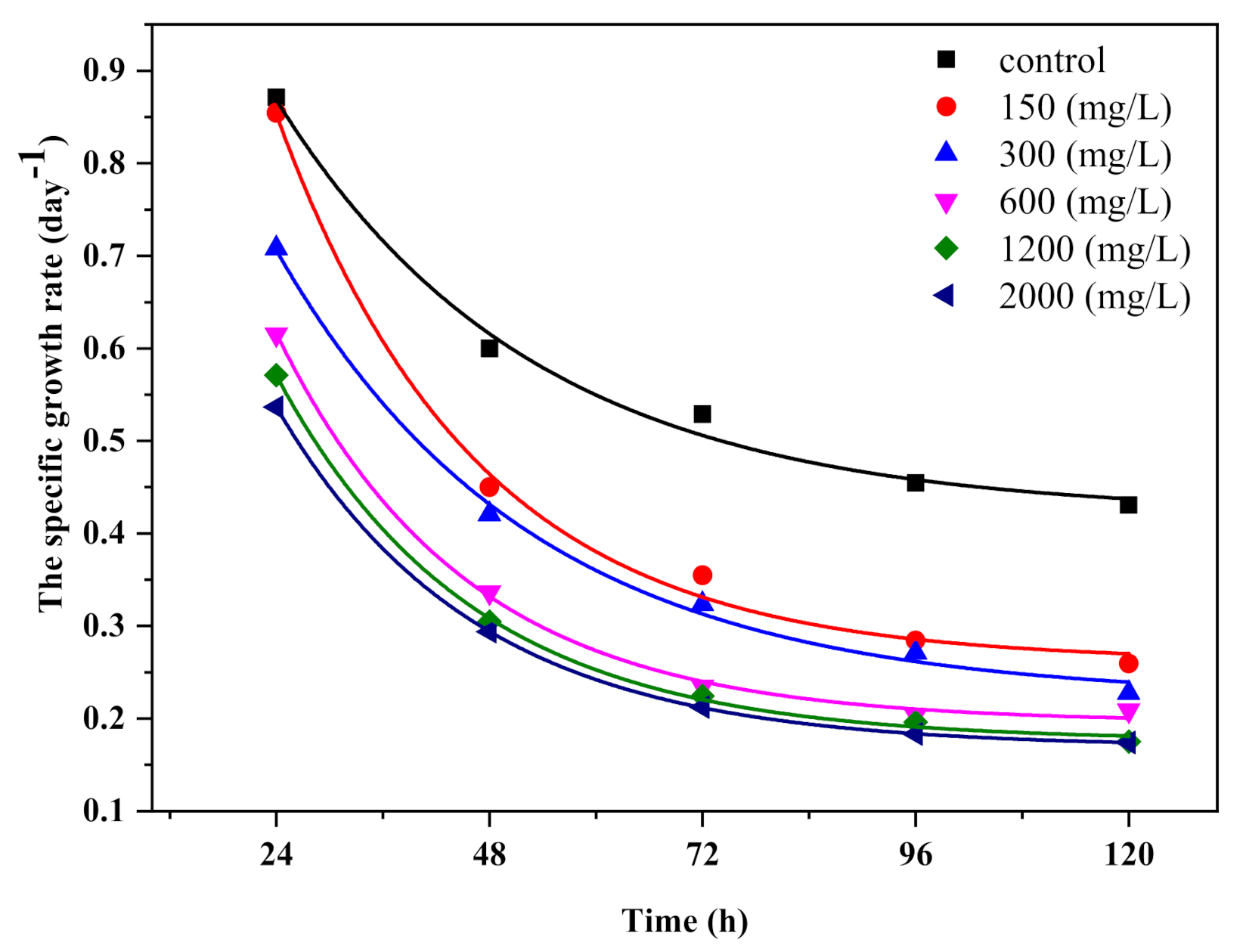 Ijerph 18 07785 g004 550