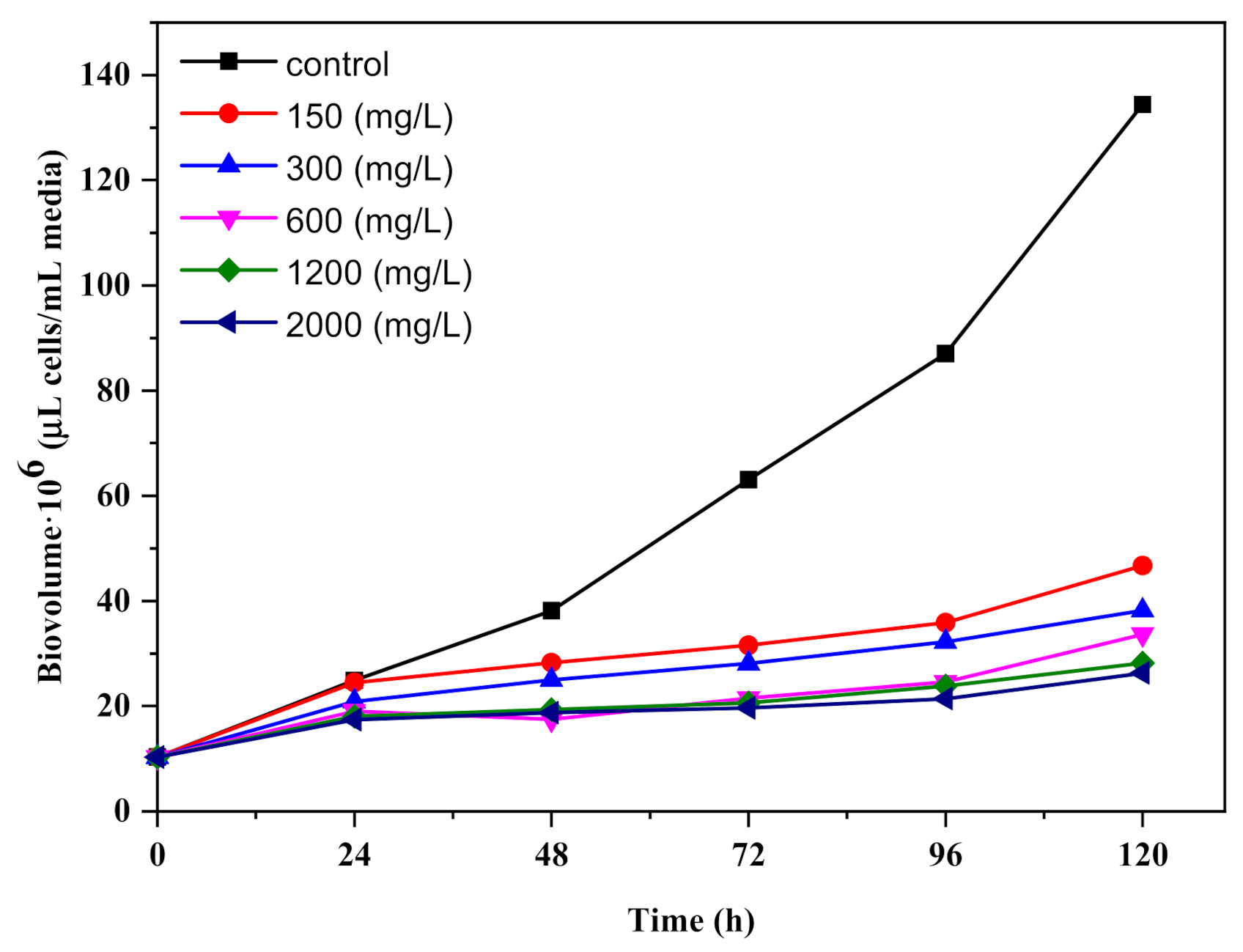 Ijerph 18 07785 g005 550
