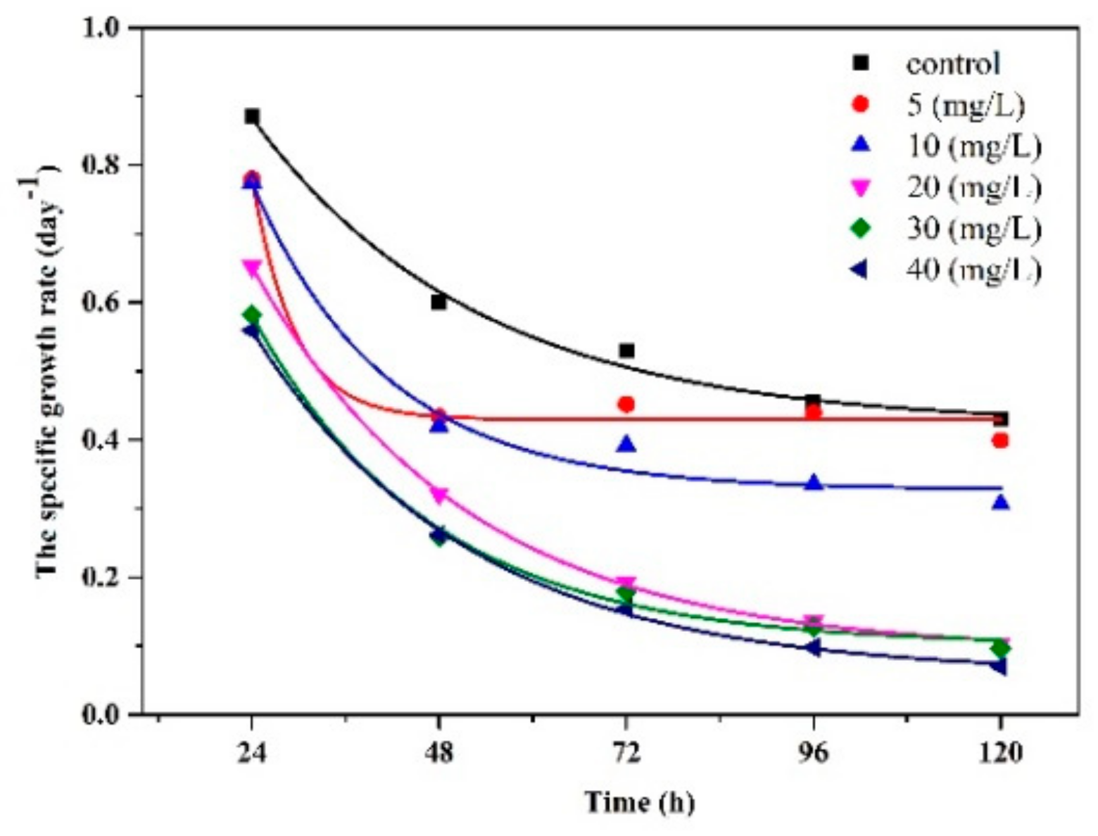 Ijerph 18 07785 g006 550