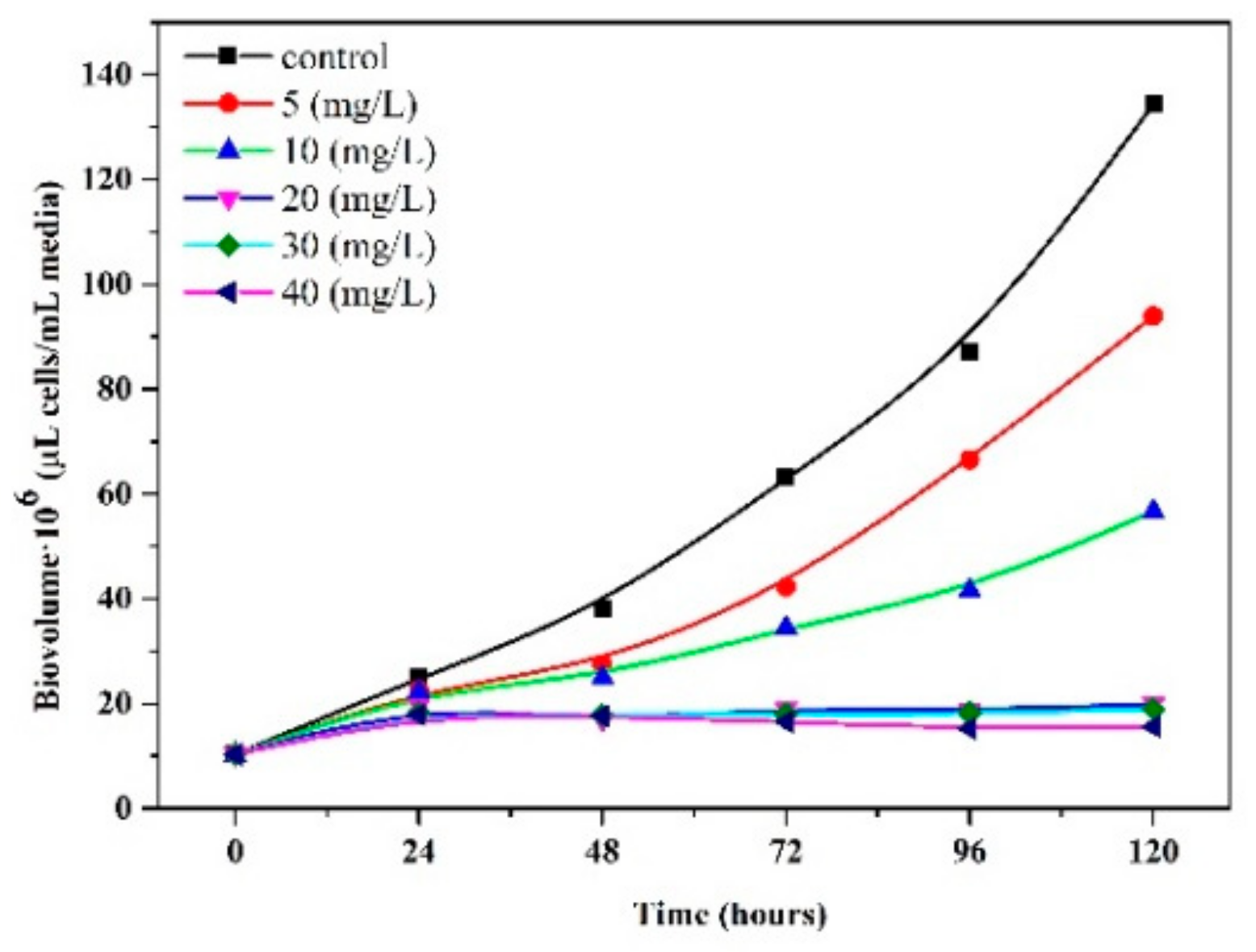 Ijerph 18 07785 g007 550