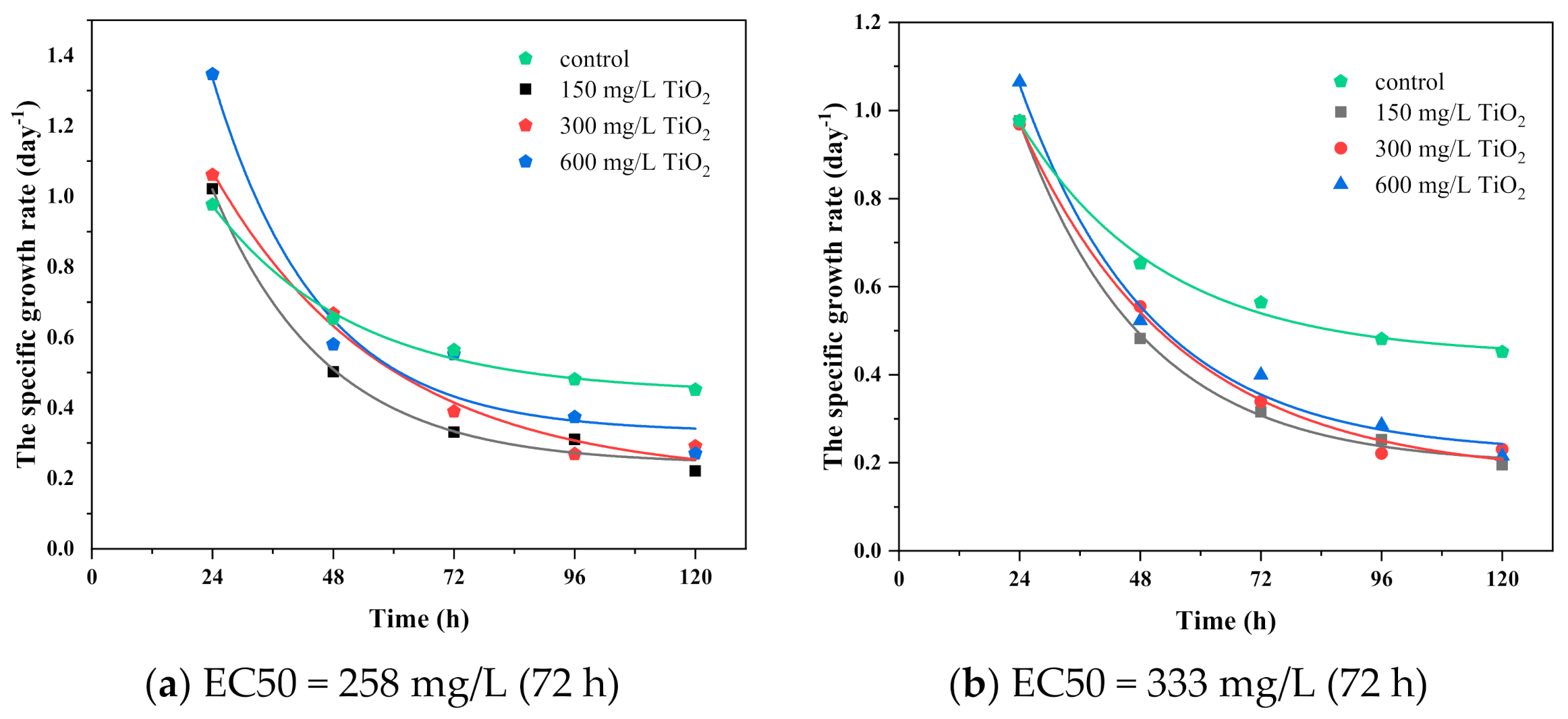 Ijerph 18 07785 g008a 550