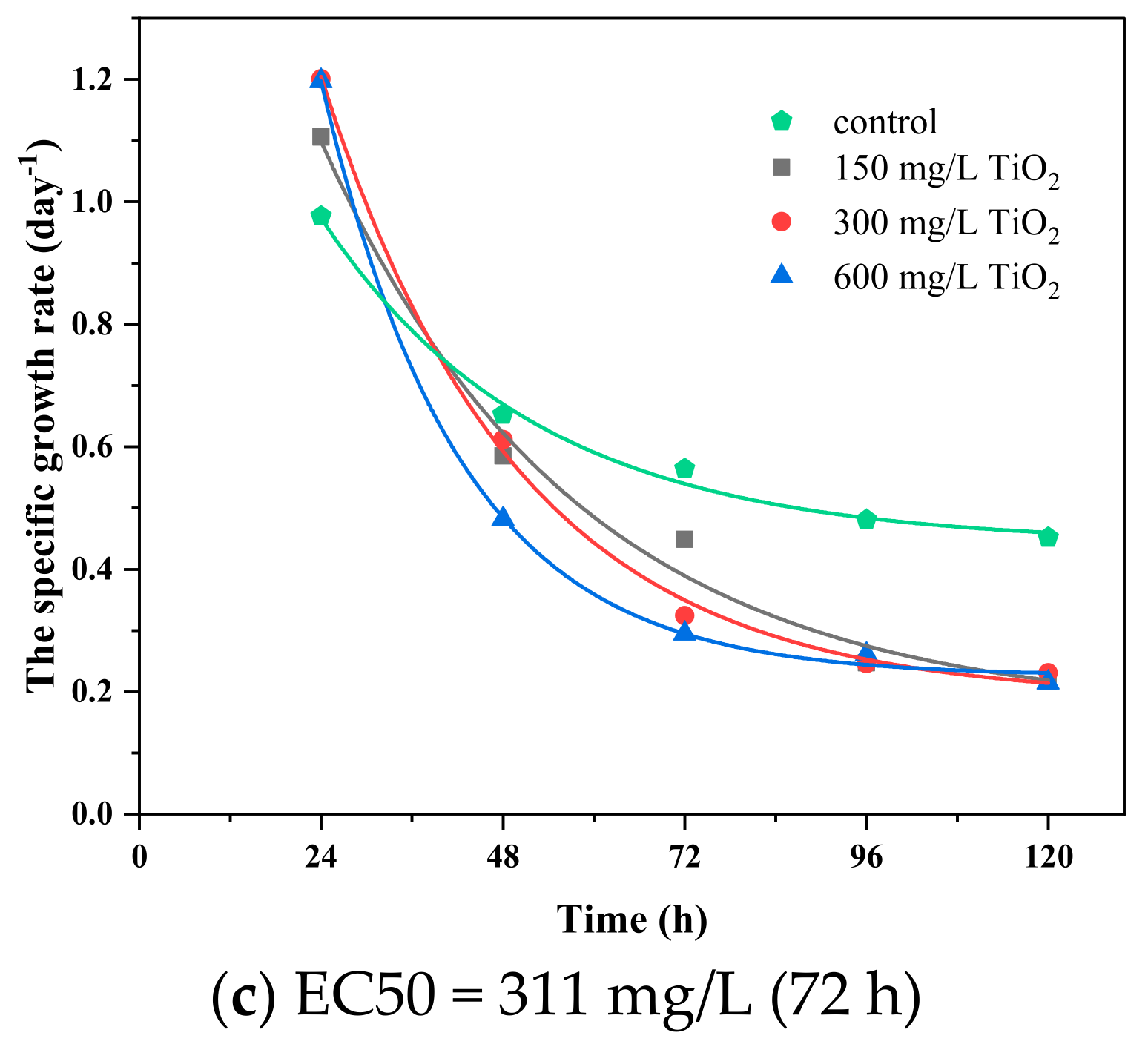 Ijerph 18 07785 g008b 550