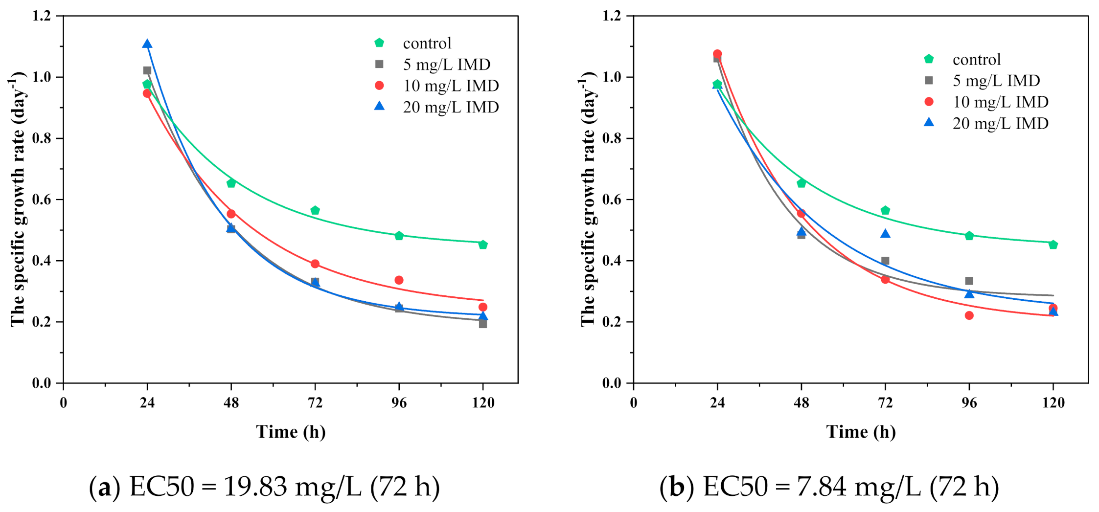 Ijerph 18 07785 g009a 550