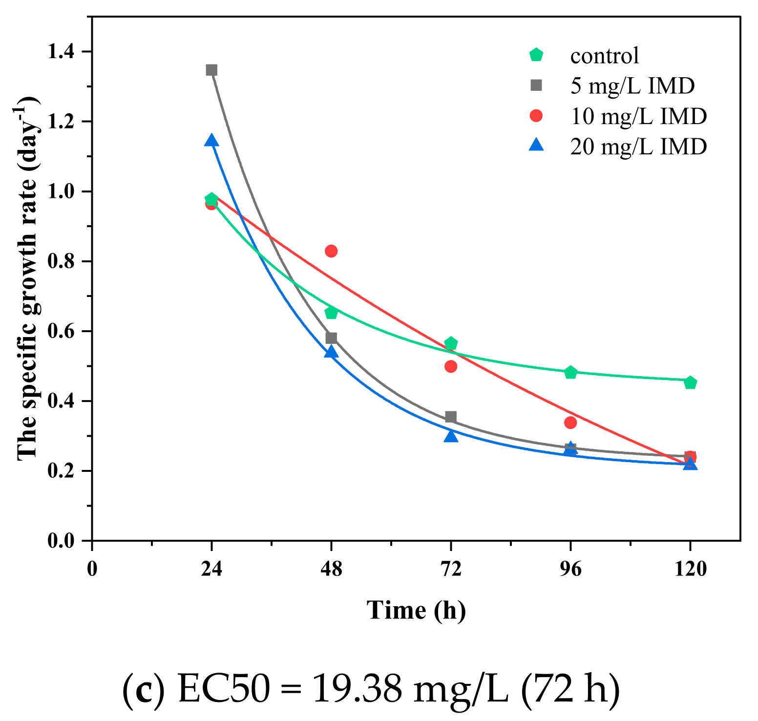 Ijerph 18 07785 g009b 550