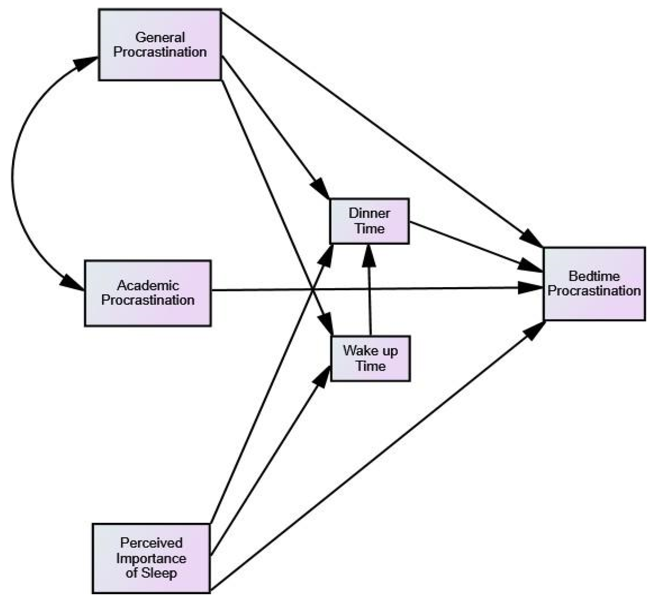 Ijerph 18 07796 g002 550