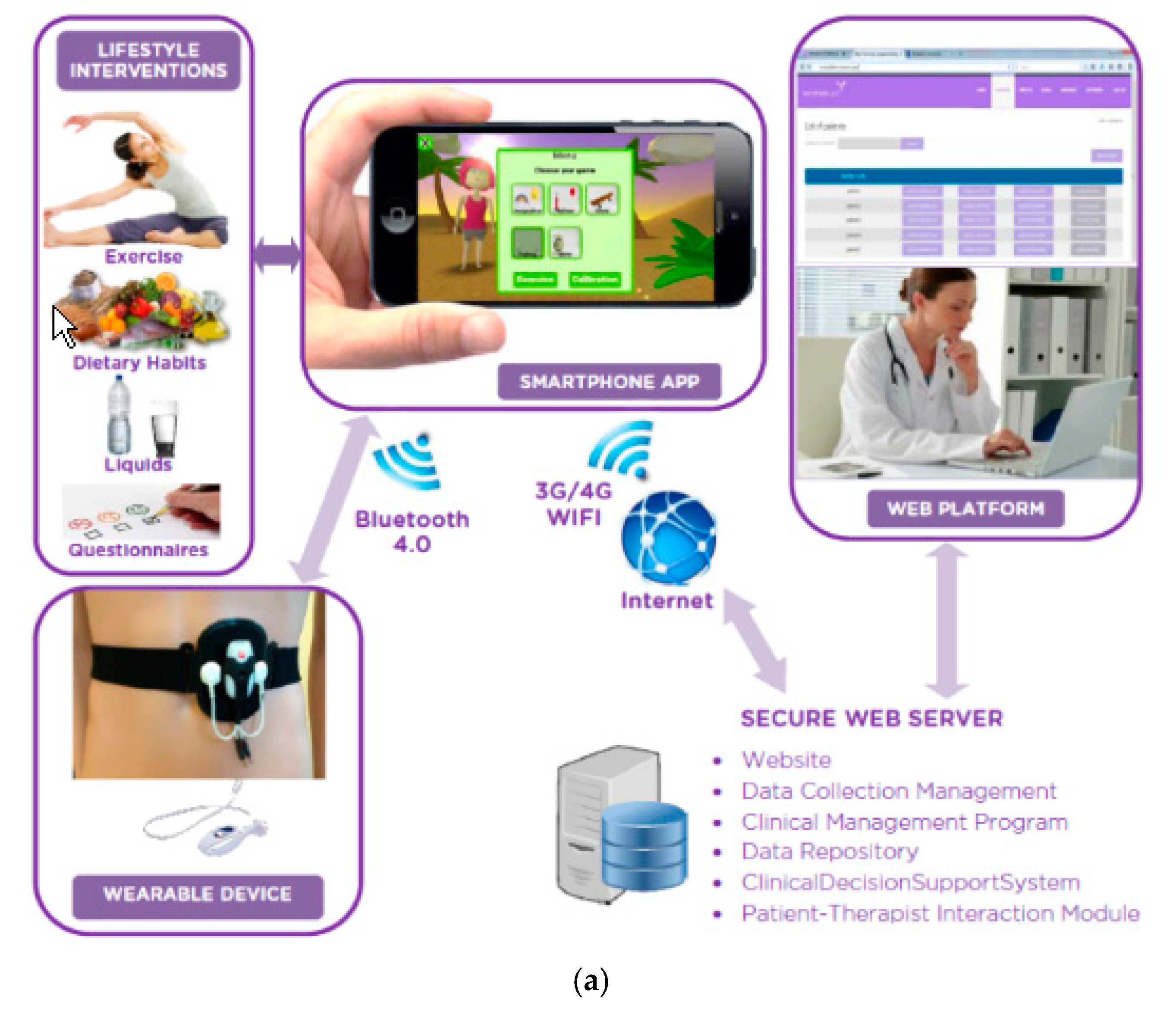 Ijerph 18 07800 g001a Ijerph 18 07800 g001a